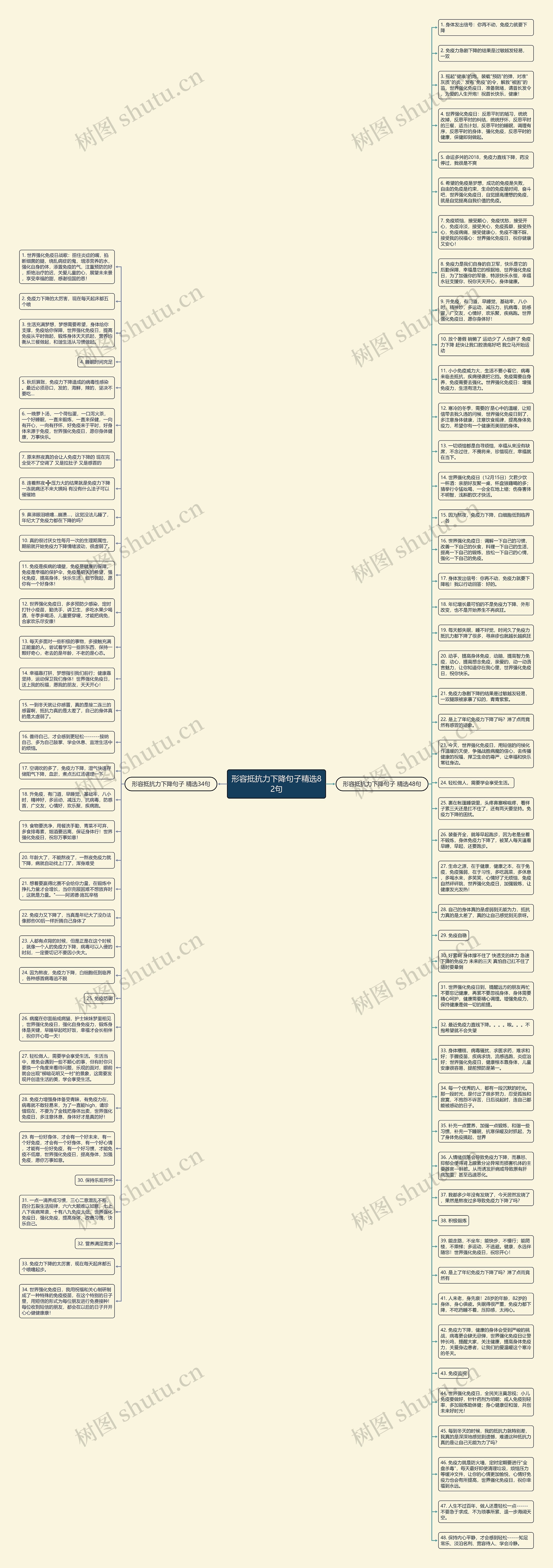 形容抵抗力下降句子精选82句思维导图