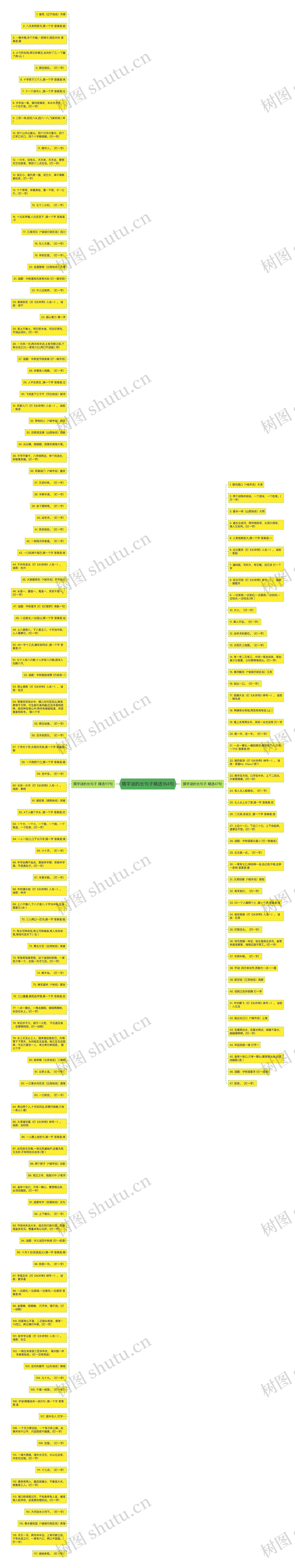 猜字谜的长句子精选164句思维导图