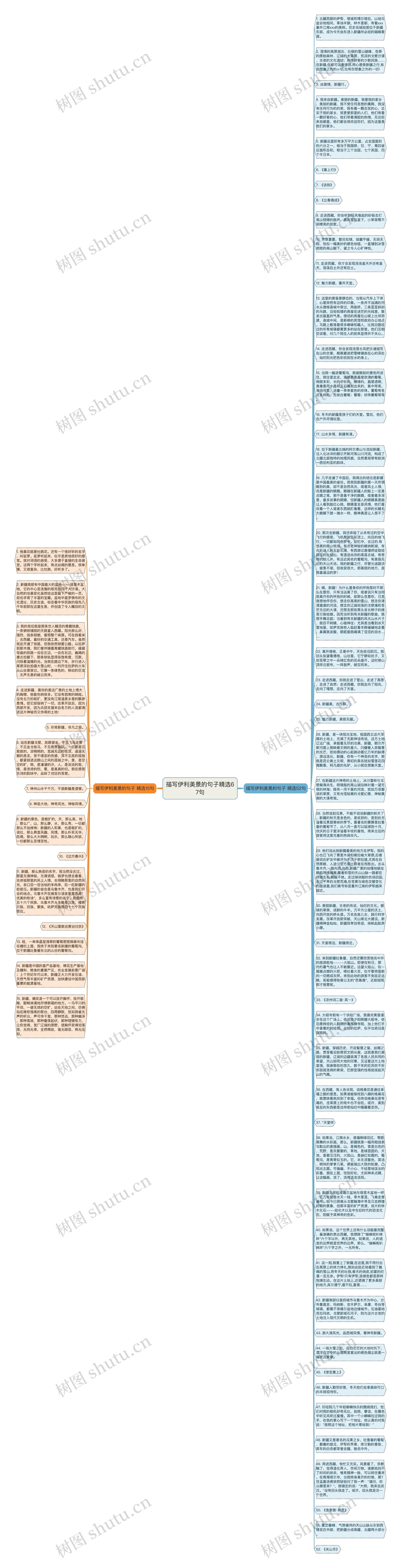 描写伊利美景的句子精选67句思维导图