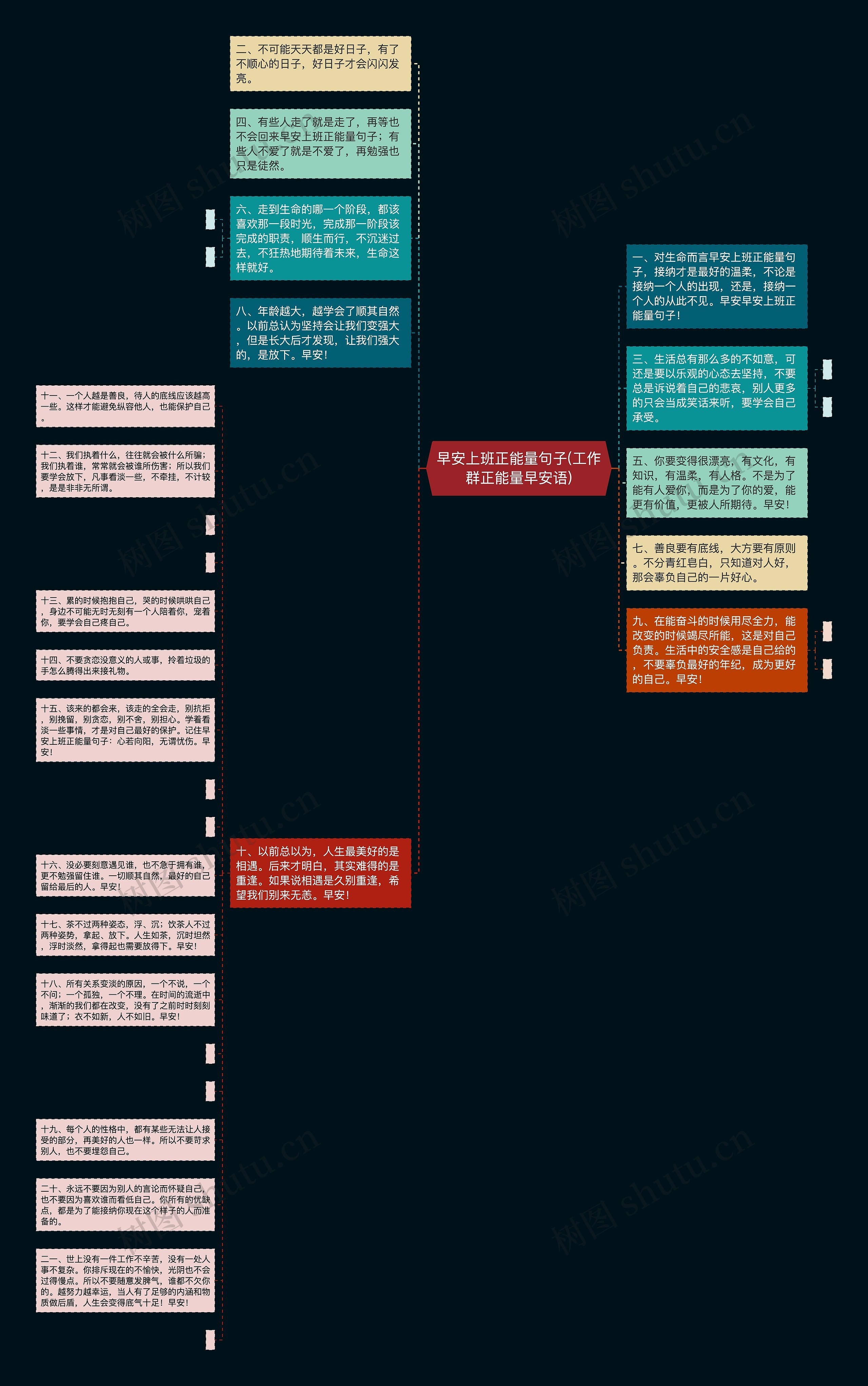 早安上班正能量句子(工作群正能量早安语)思维导图