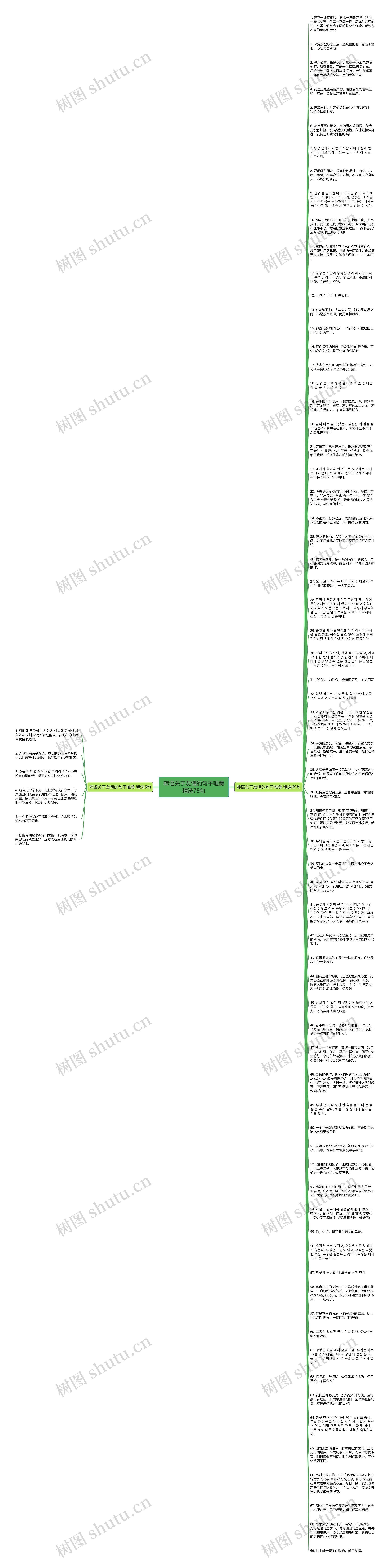 韩语关于友情的句子唯美精选75句思维导图
