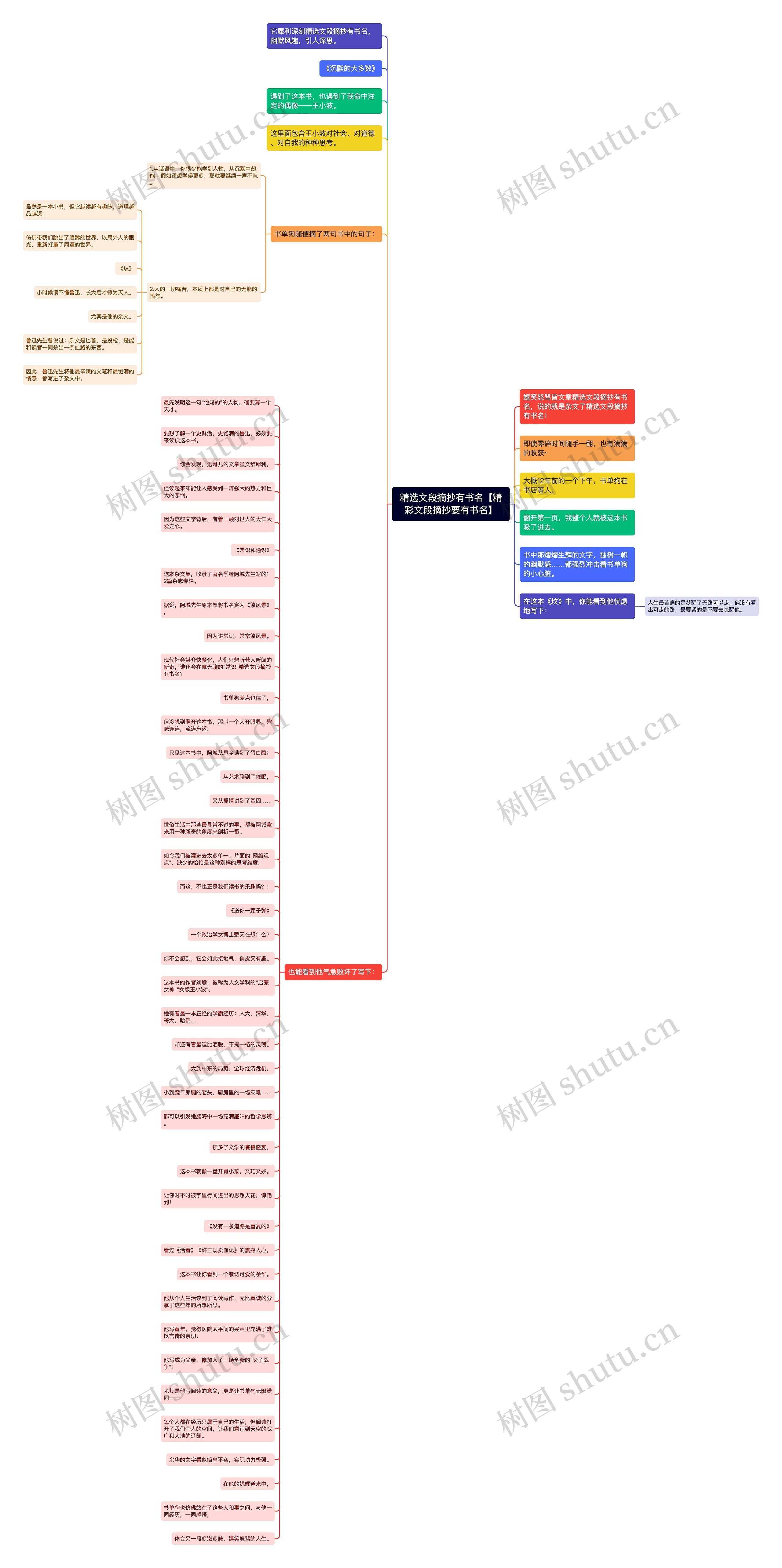 精选文段摘抄有书名【精彩文段摘抄要有书名】思维导图