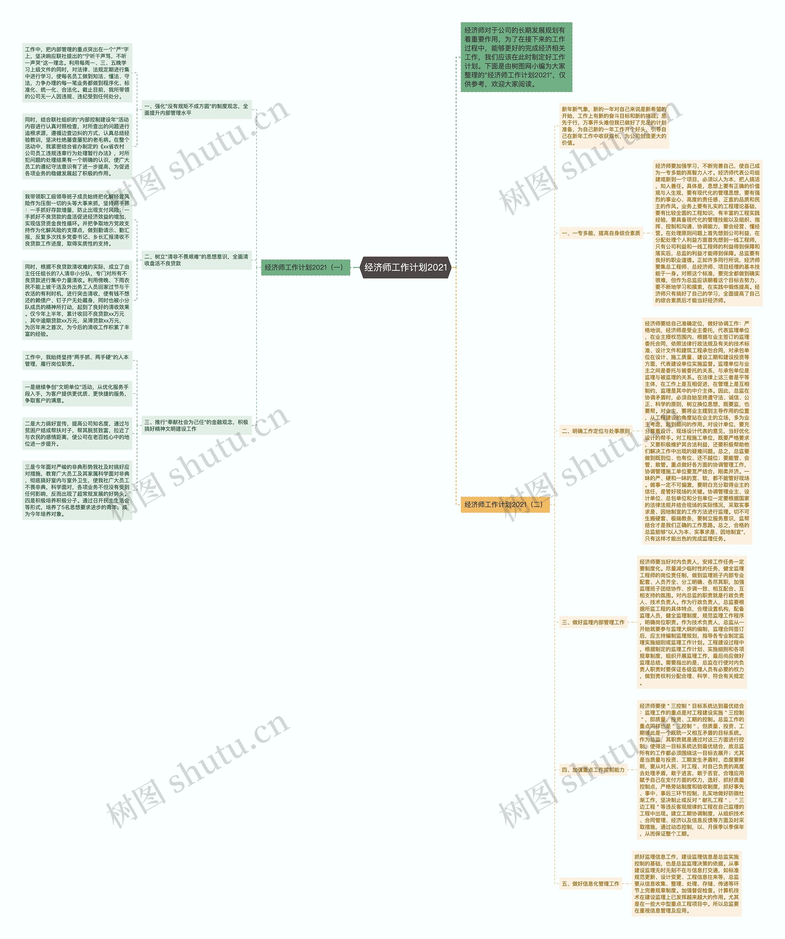 经济师工作计划2021思维导图
