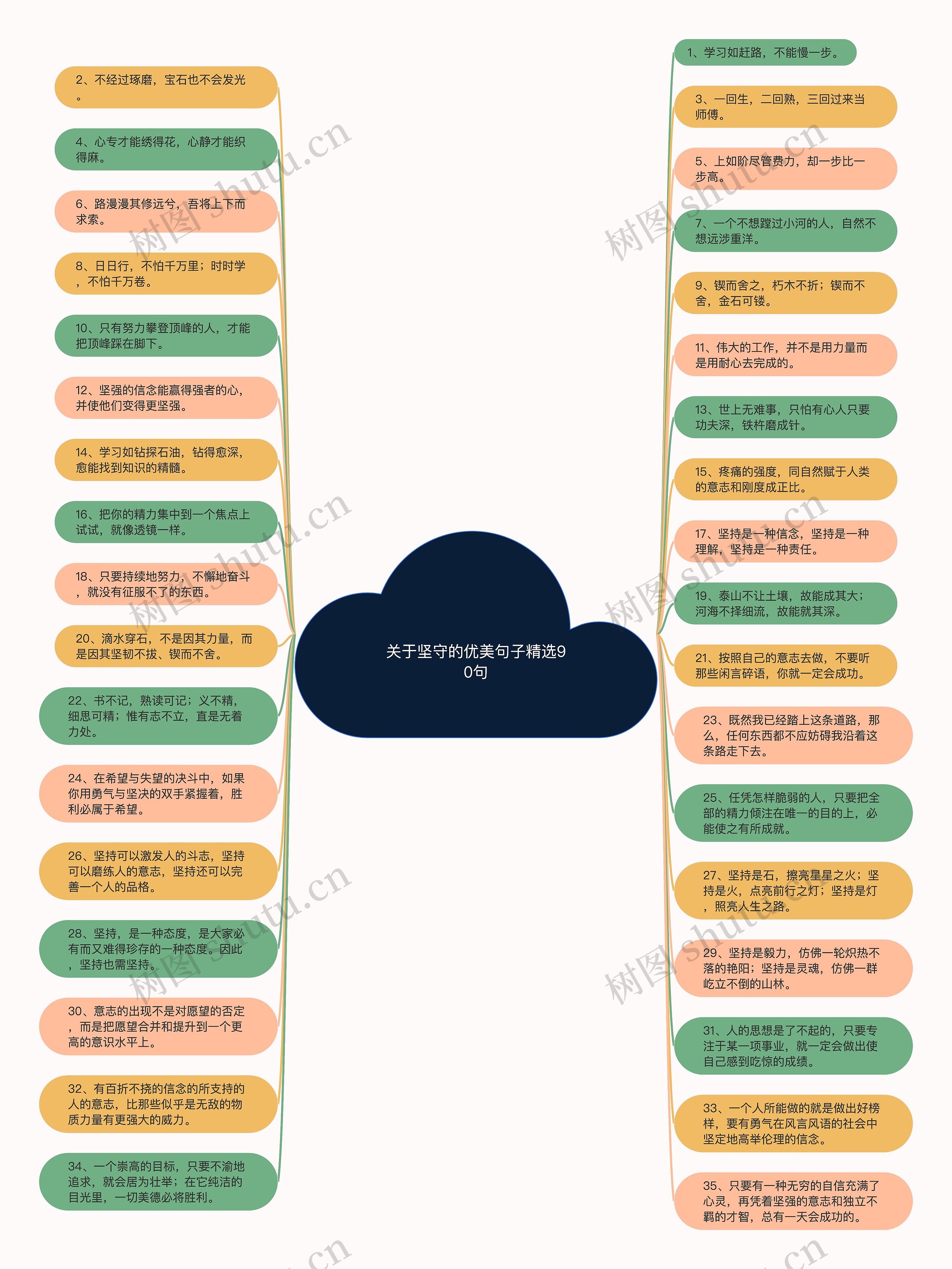 关于坚守的优美句子精选90句思维导图