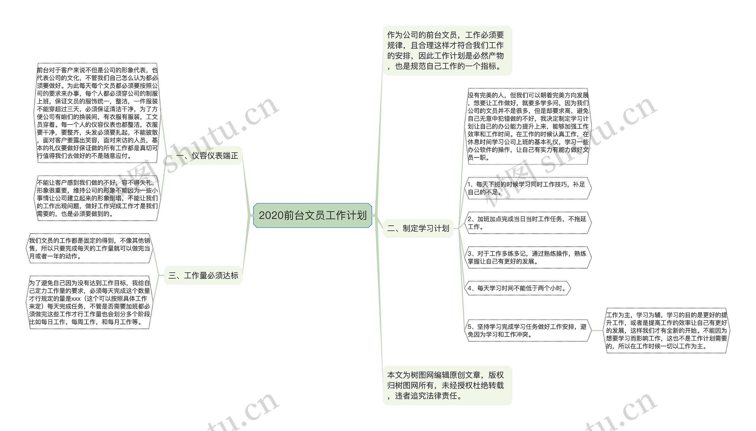 2020前台文员工作计划思维导图