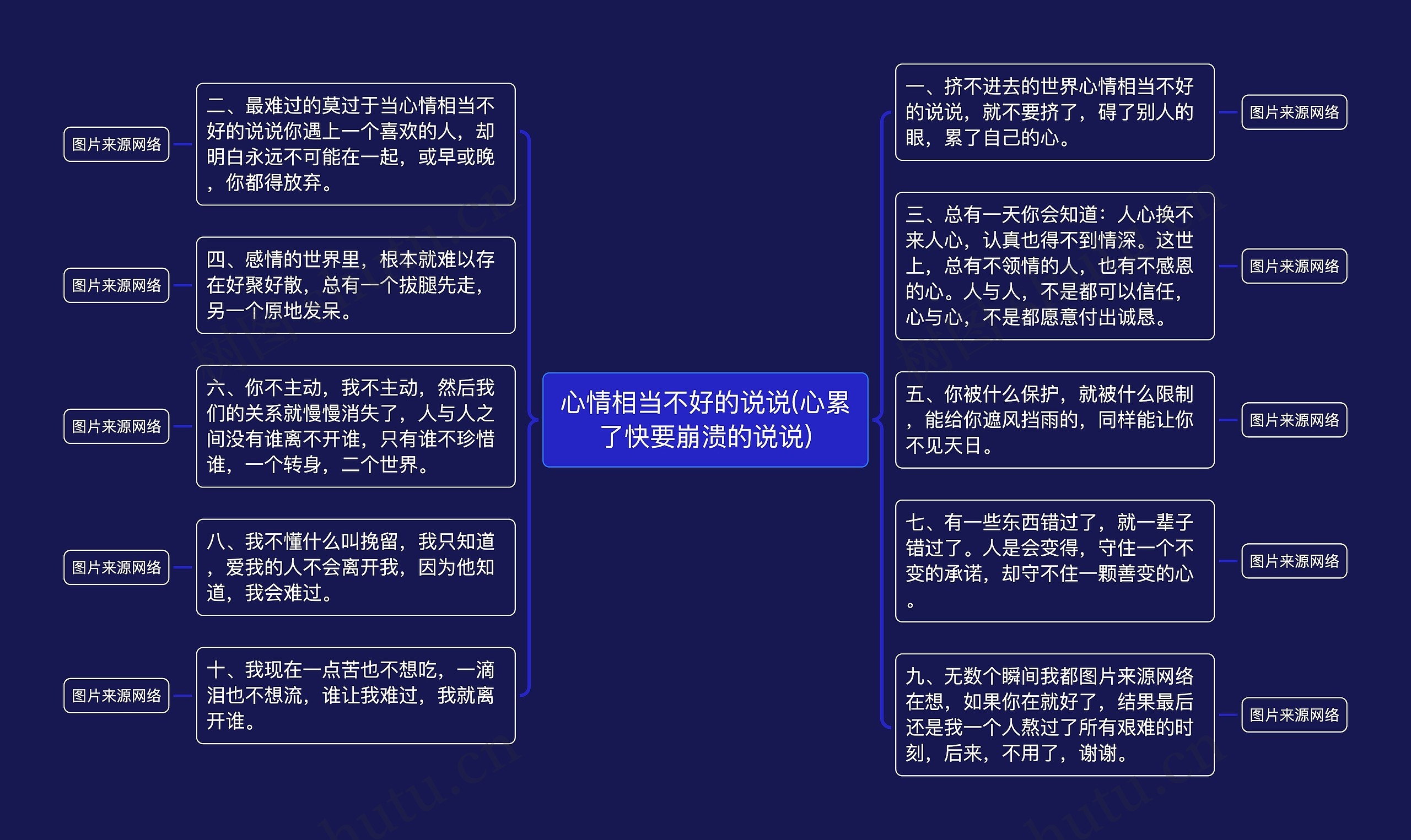 心情相当不好的说说(心累了快要崩溃的说说)思维导图