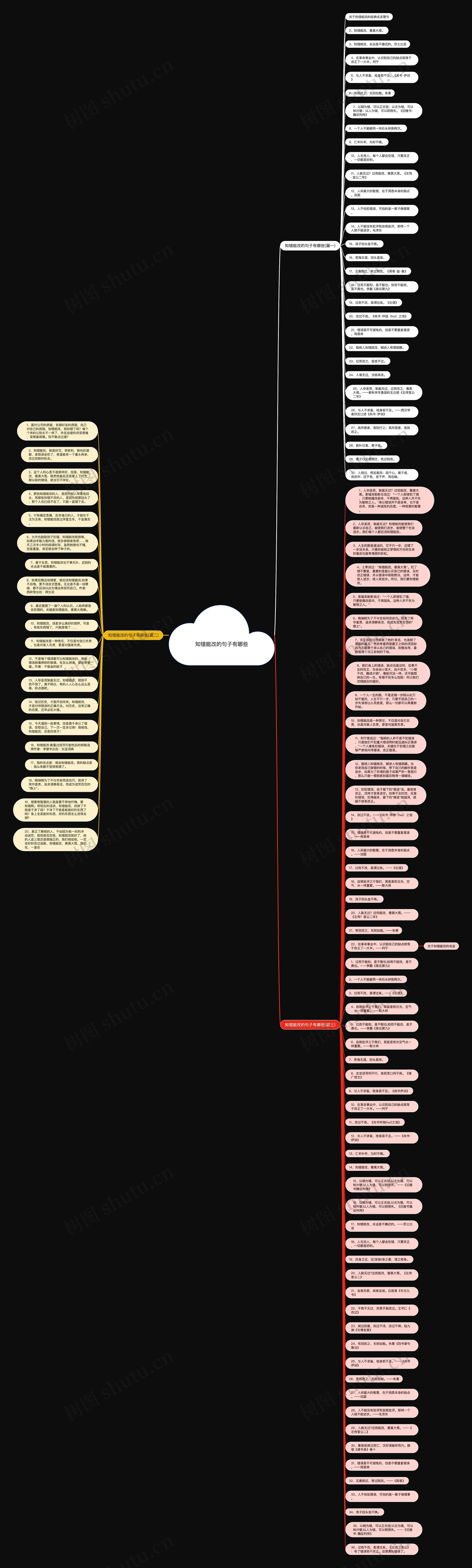 知错能改的句子有哪些思维导图