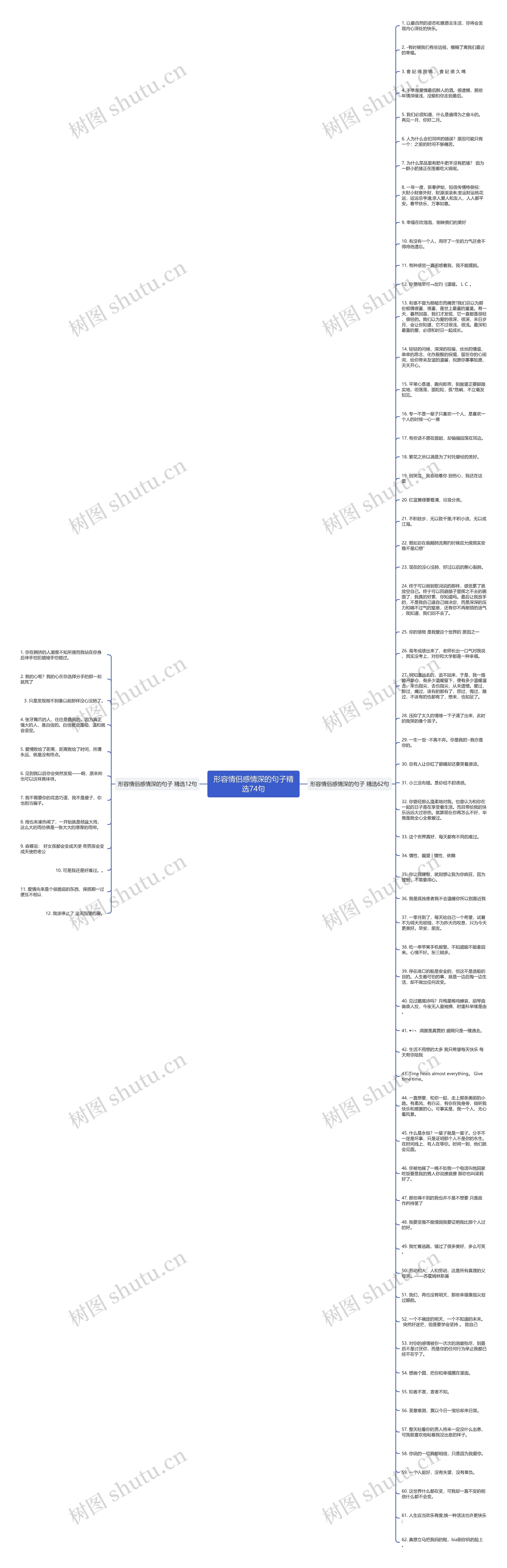 形容情侣感情深的句子精选74句思维导图