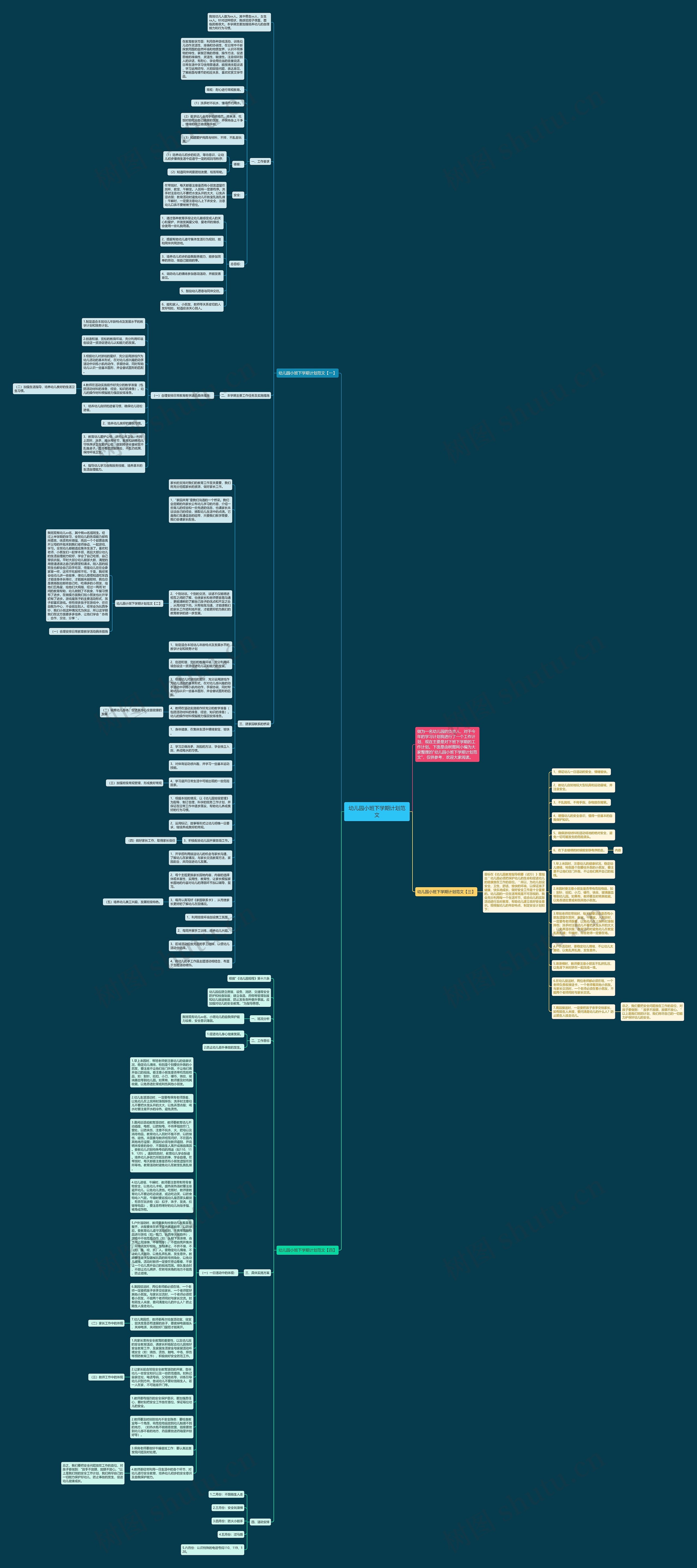 幼儿园小班下学期计划范文思维导图