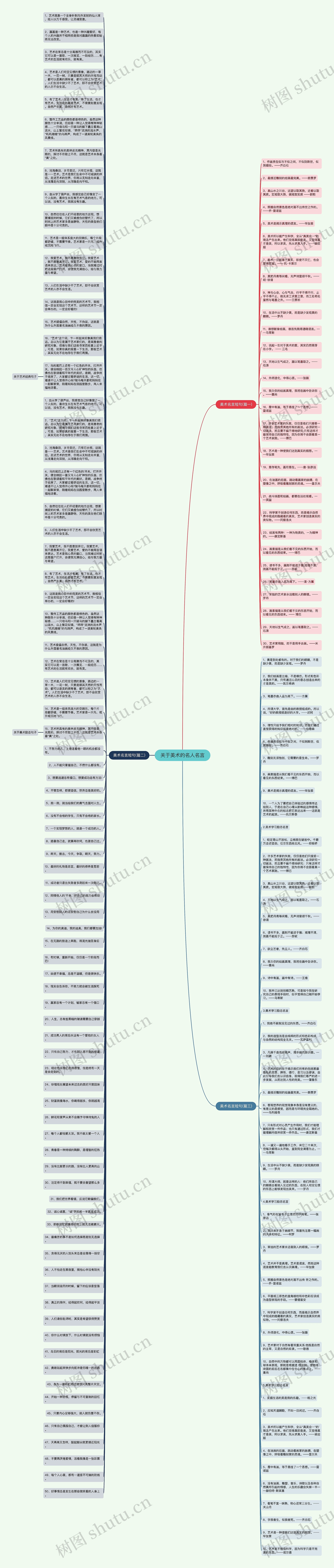 关于美术的名人名言思维导图