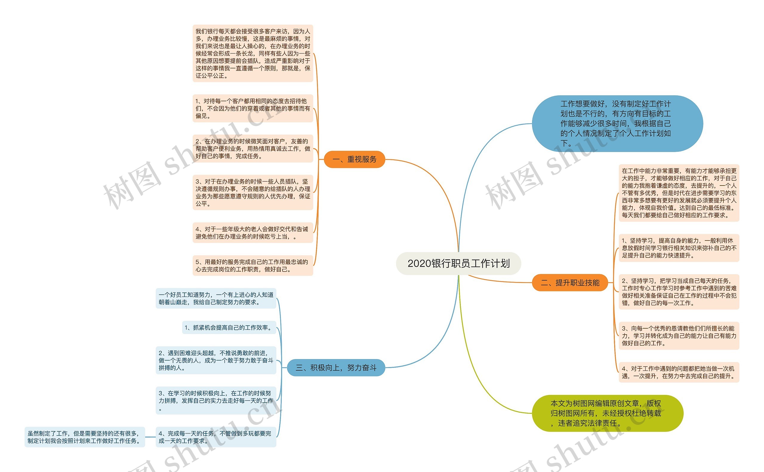 2020银行职员工作计划