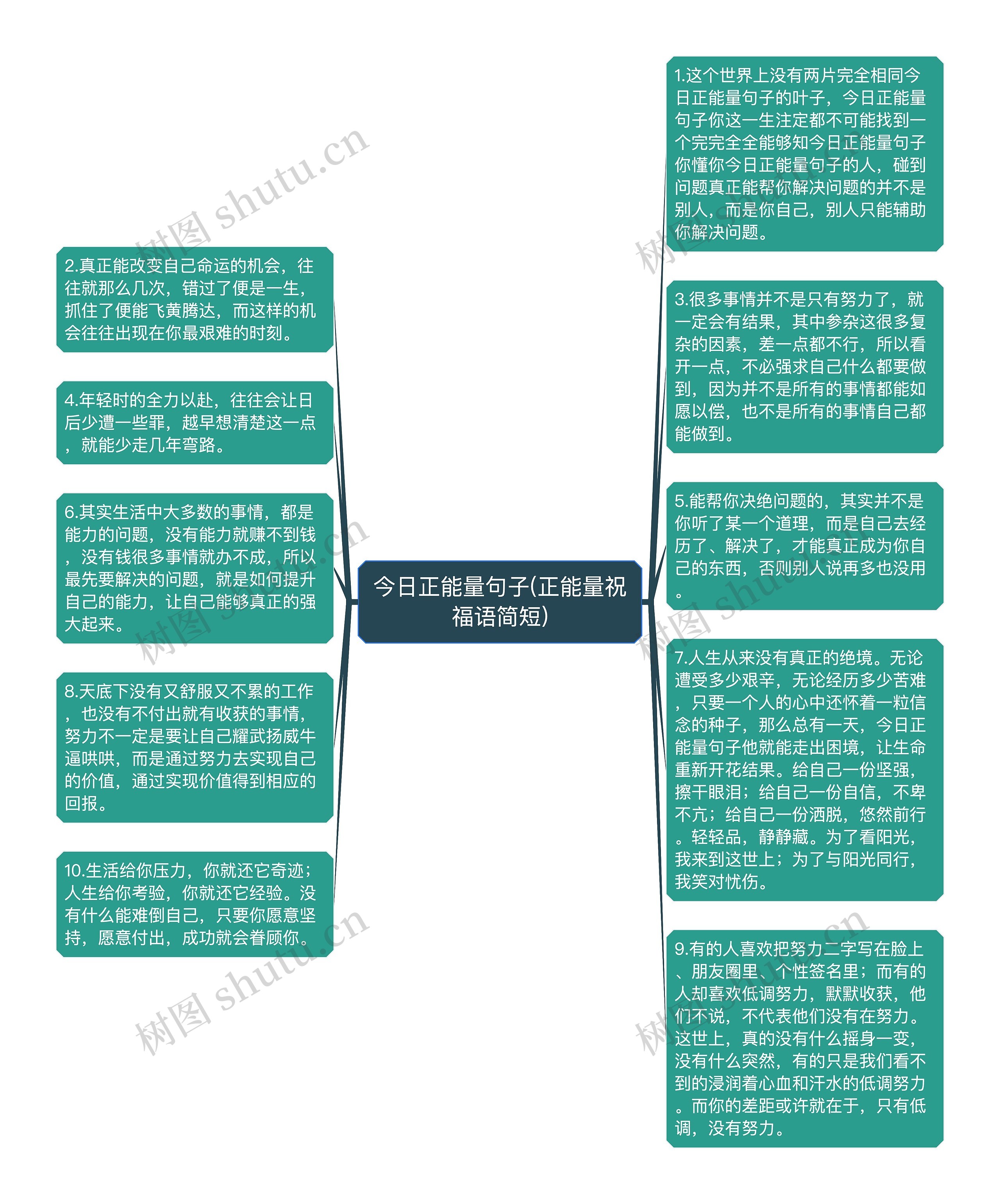 今日正能量句子(正能量祝福语简短)思维导图