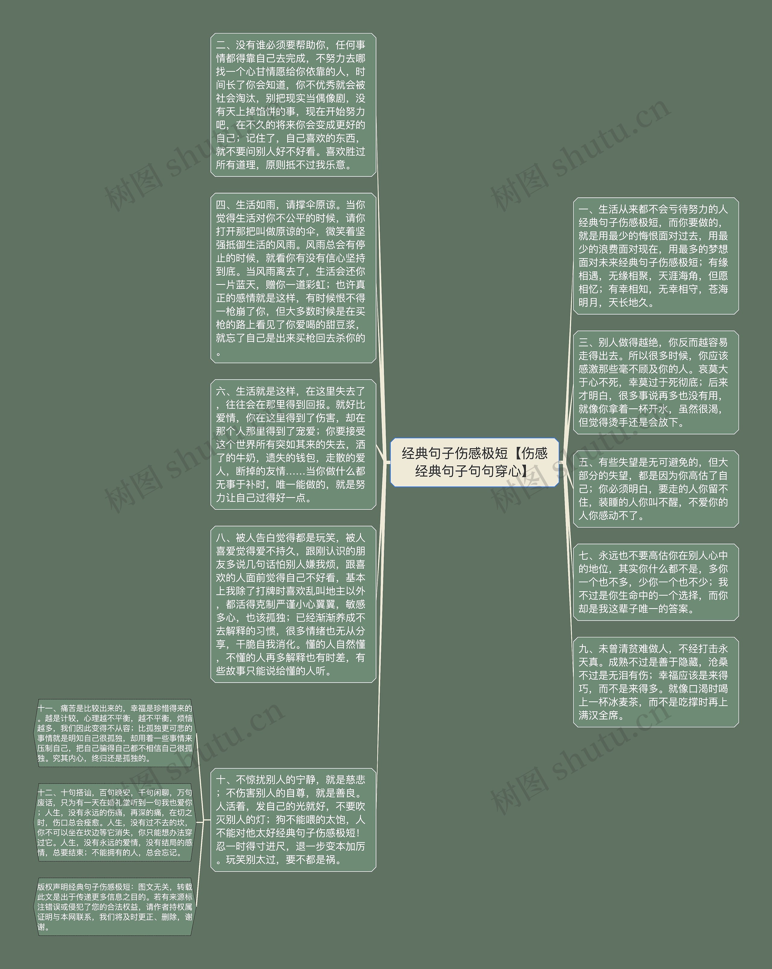 经典句子伤感极短【伤感经典句子句句穿心】思维导图