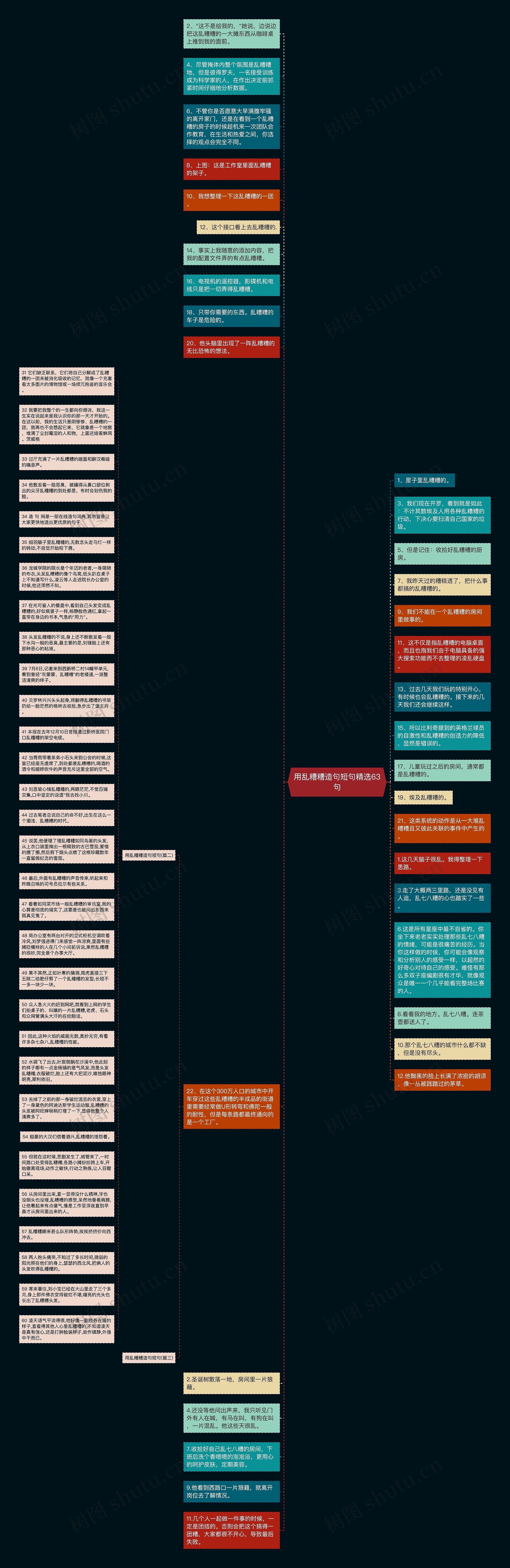 用乱糟糟造句短句精选63句