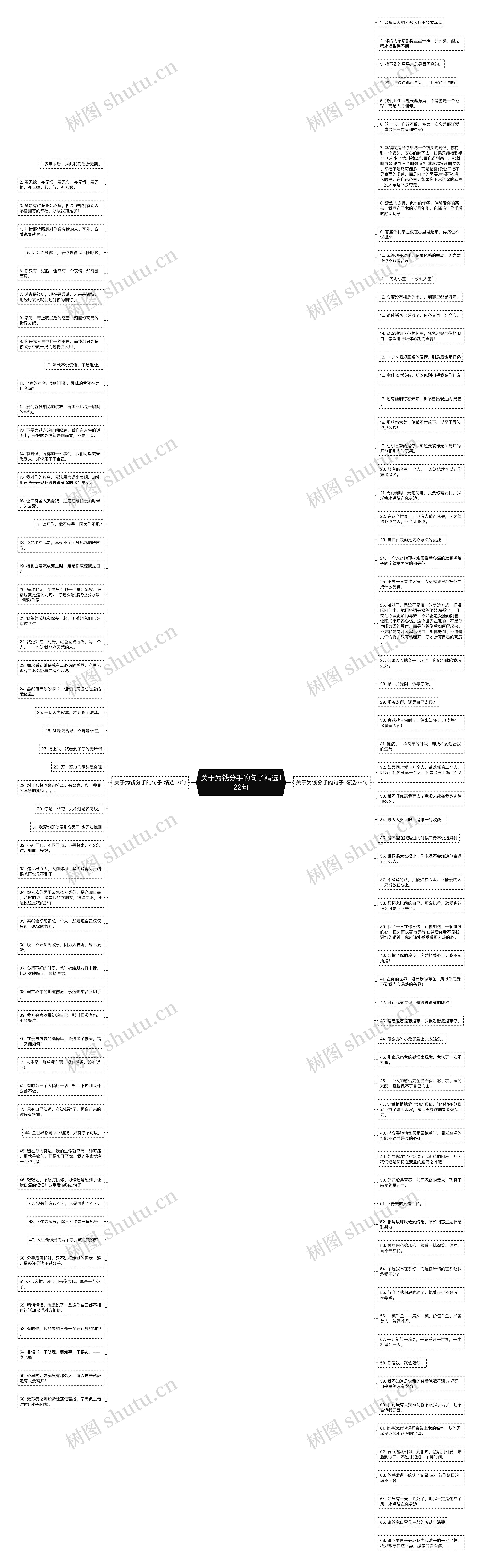 关于为钱分手的句子精选122句