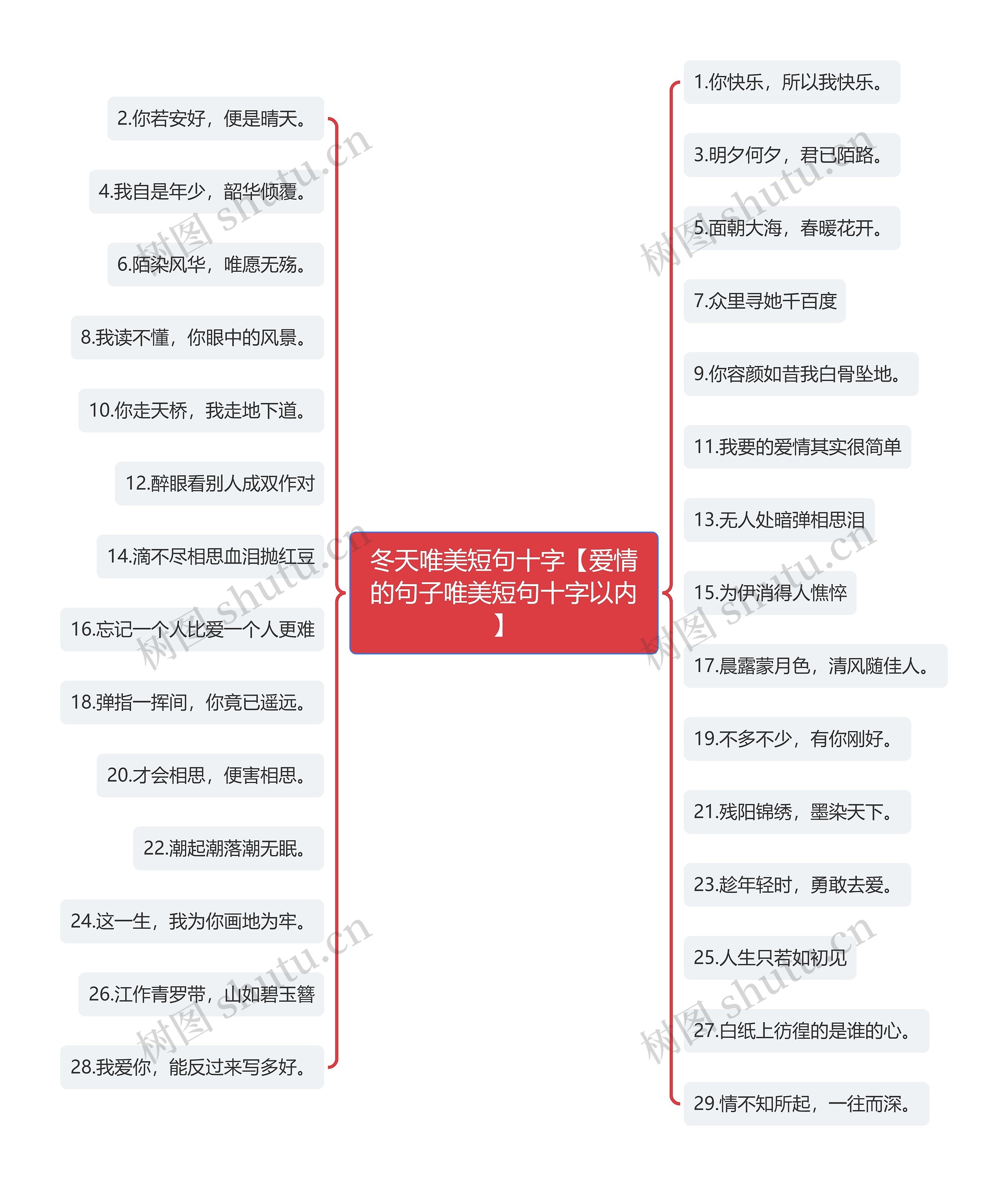 冬天唯美短句十字【爱情的句子唯美短句十字以内】思维导图