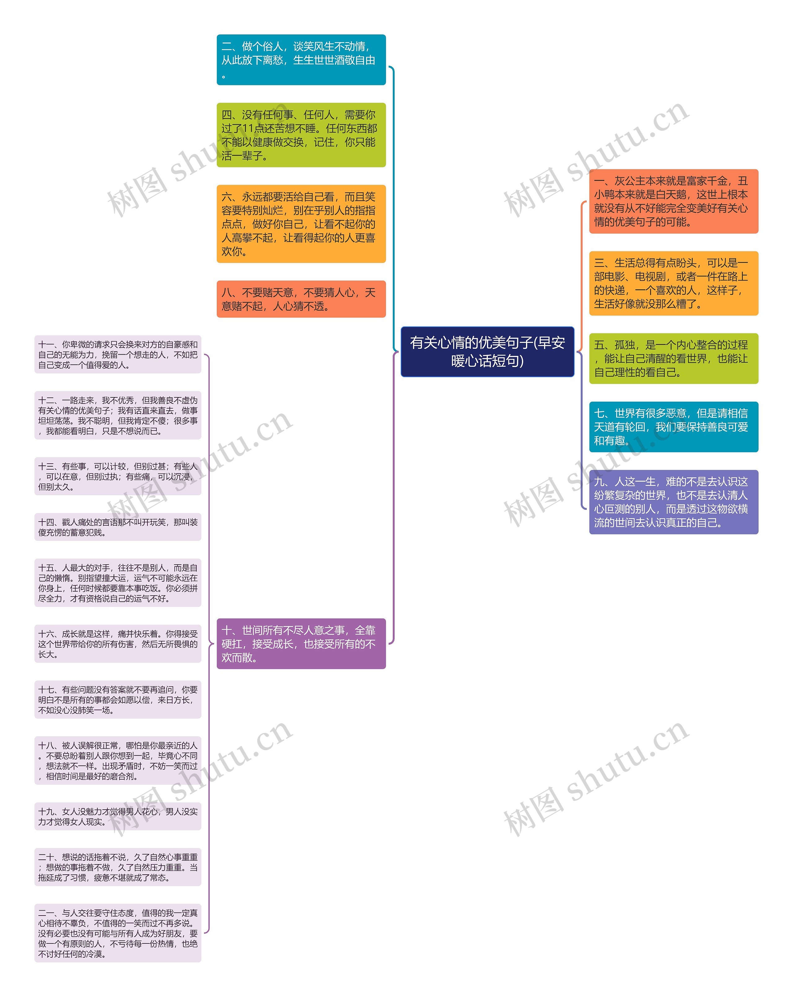 有关心情的优美句子(早安暖心话短句)思维导图