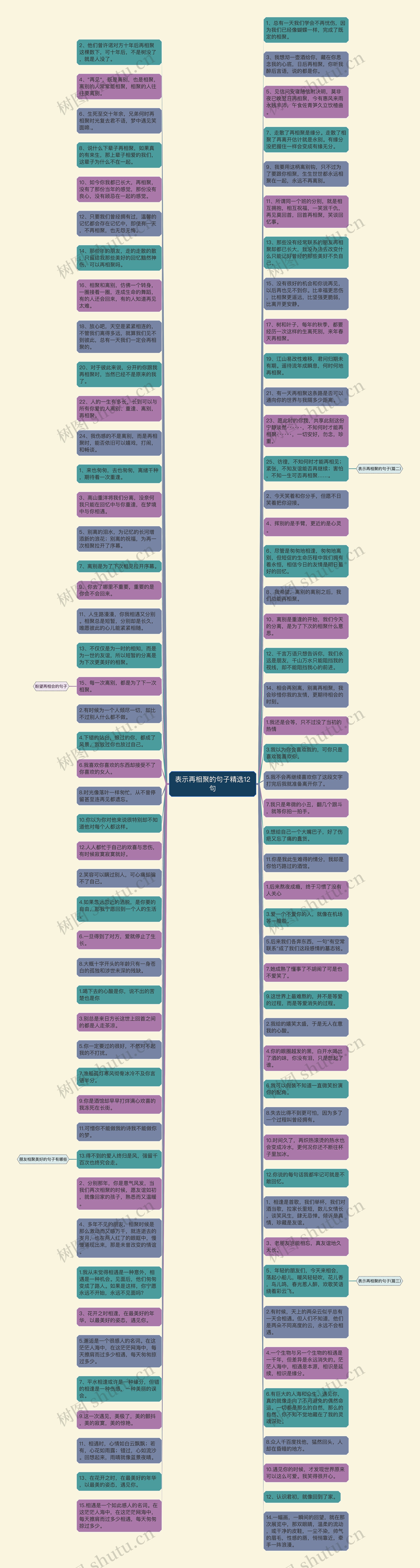 表示再相聚的句子精选12句思维导图