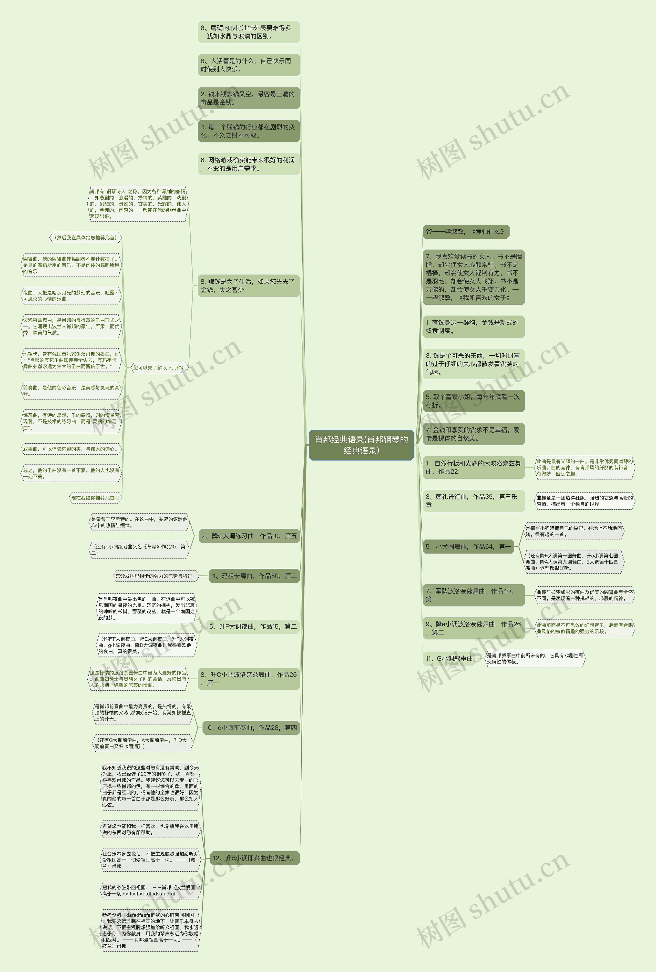 肖邦经典语录(肖邦钢琴的经典语录) 肖邦经典语录(肖邦钢琴的经典语录)