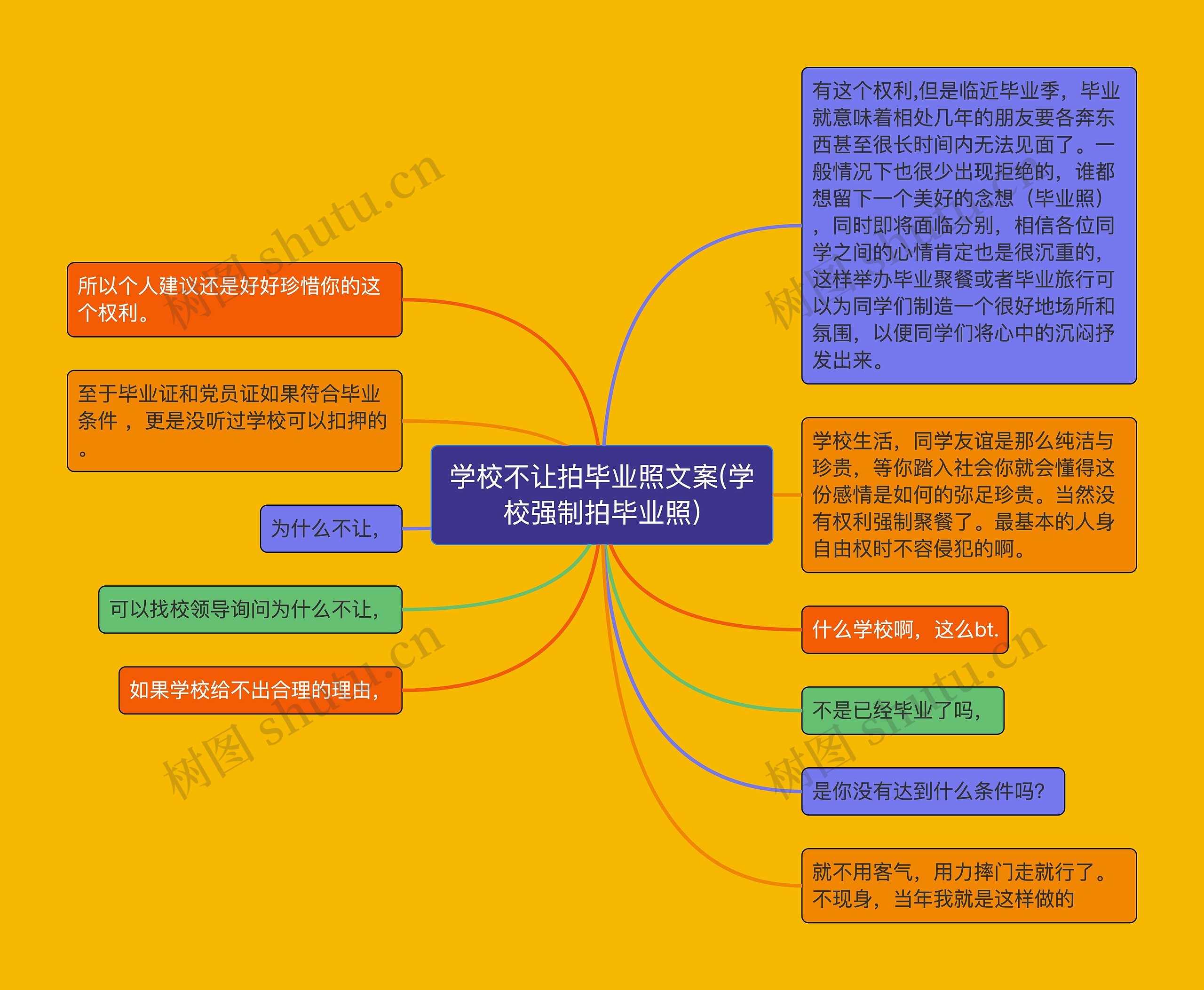 学校不让拍毕业照文案(学校强制拍毕业照)