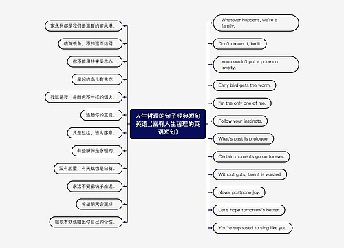 人生哲理的句子经典短句英语_(富有人生哲理的英语短句)