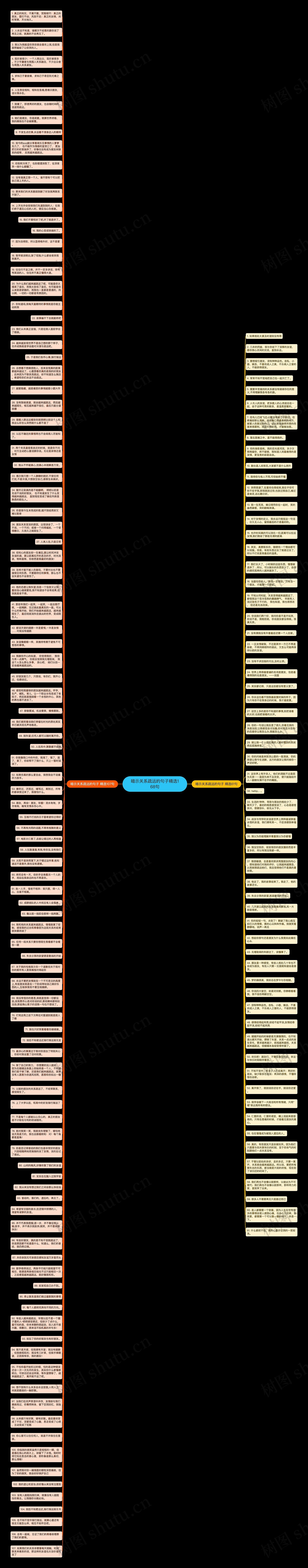 暗示关系疏远的句子精选168句思维导图