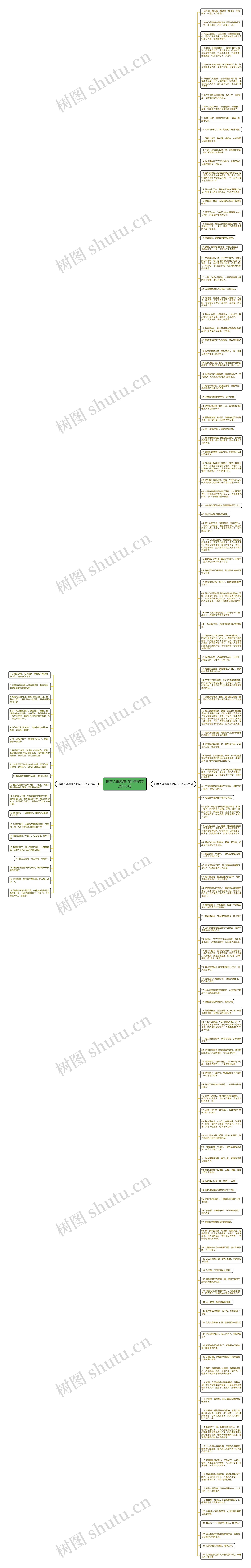 形容人非常害怕的句子精选143句思维导图