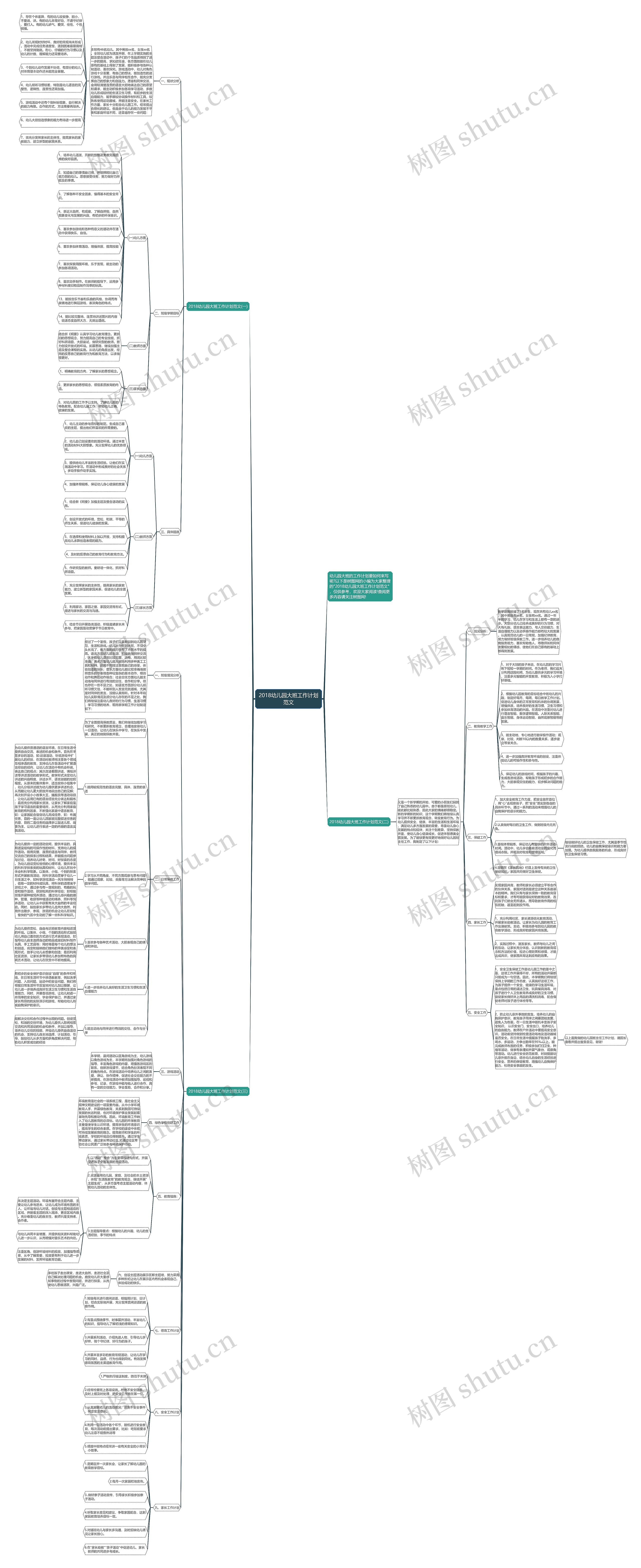 2018幼儿园大班工作计划范文思维导图
