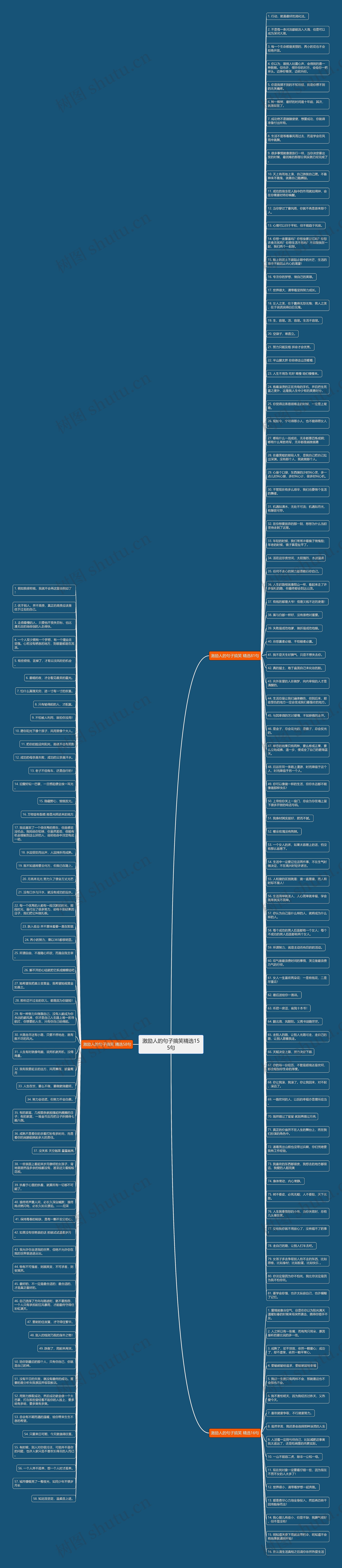 激励人的句子搞笑精选155句思维导图