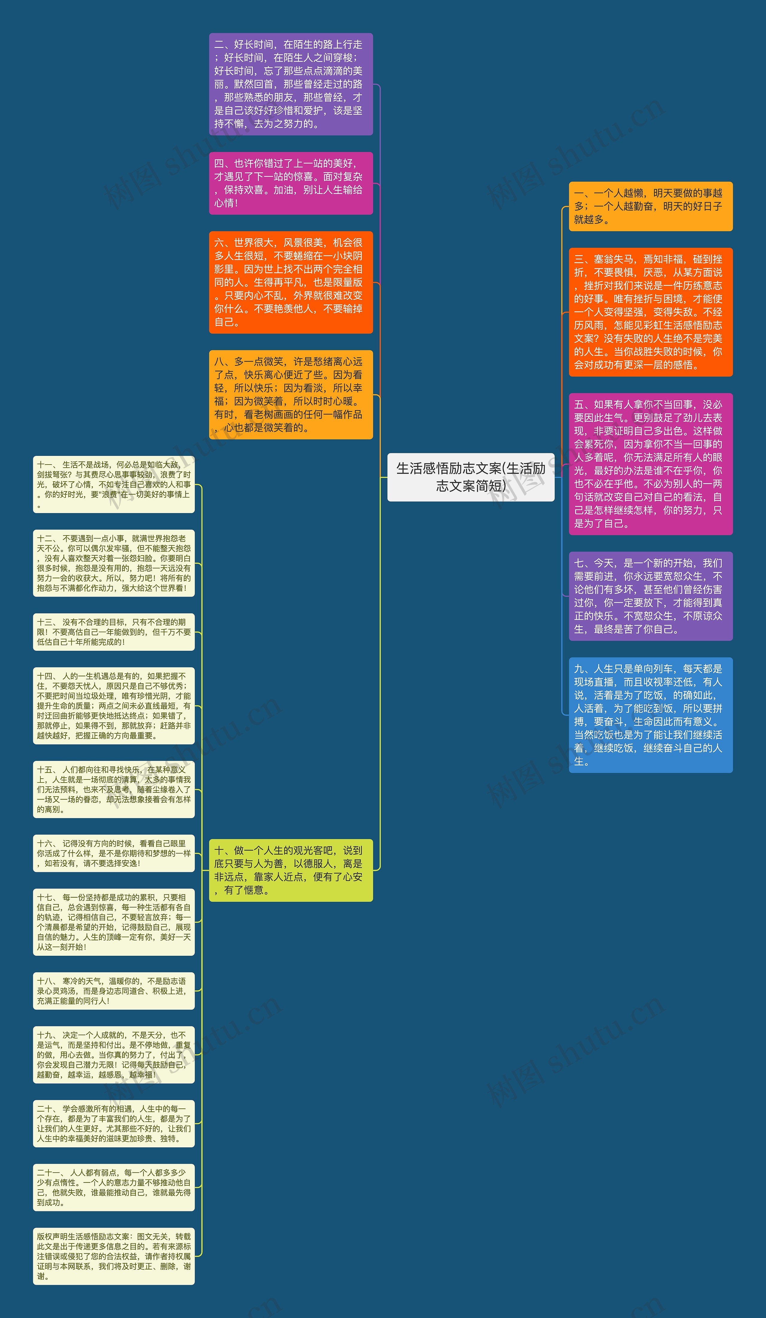 生活感悟励志文案(生活励志文案简短)