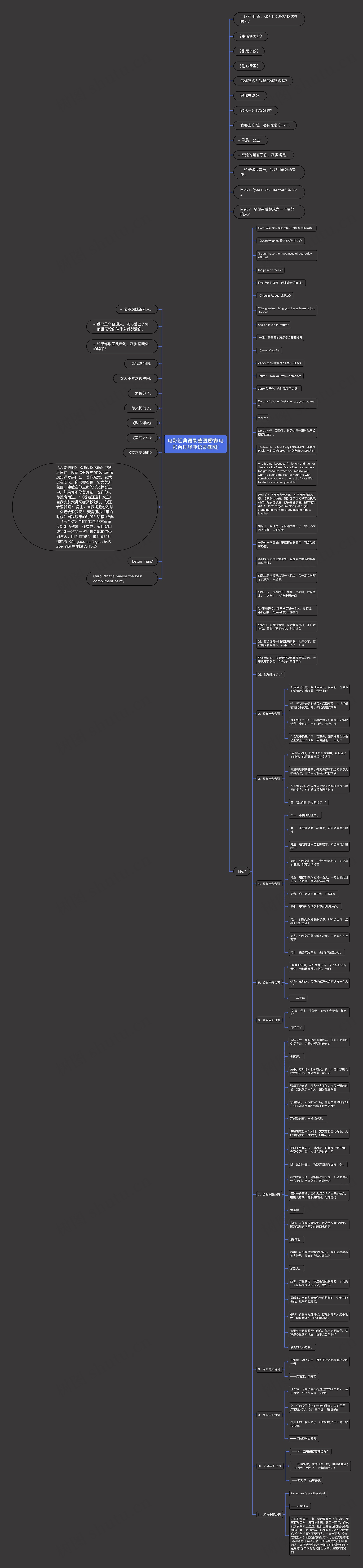 电影经典语录截图爱情(电影台词经典语录截图)思维导图