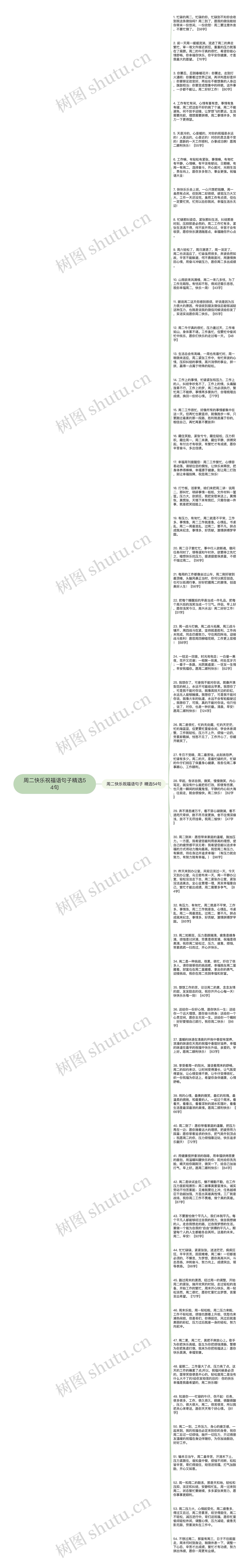 周二快乐祝福语句子精选54句思维导图