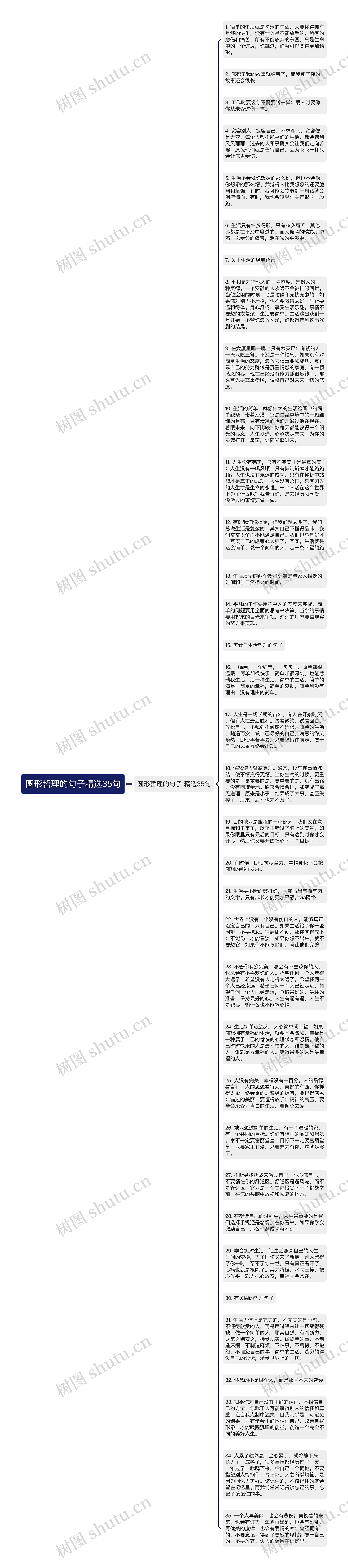 圆形哲理的句子精选35句思维导图