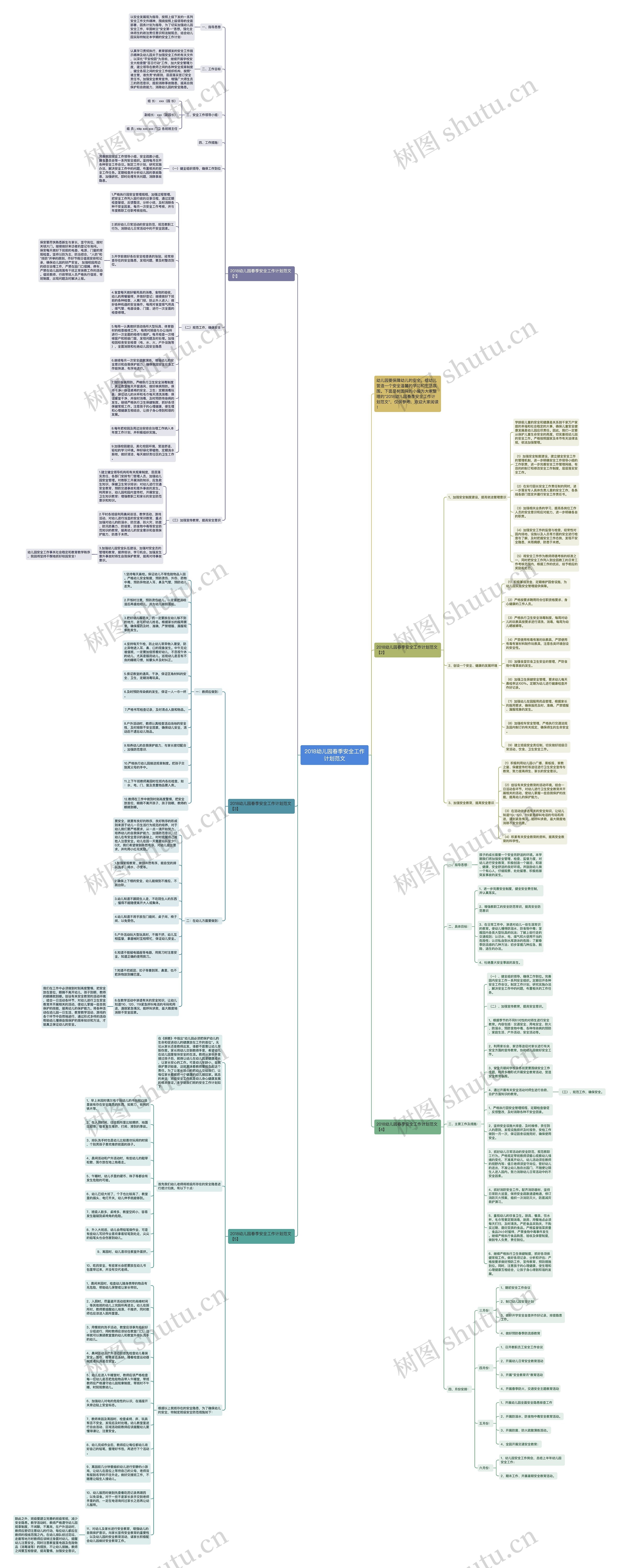 2018幼儿园春季安全工作计划范文思维导图