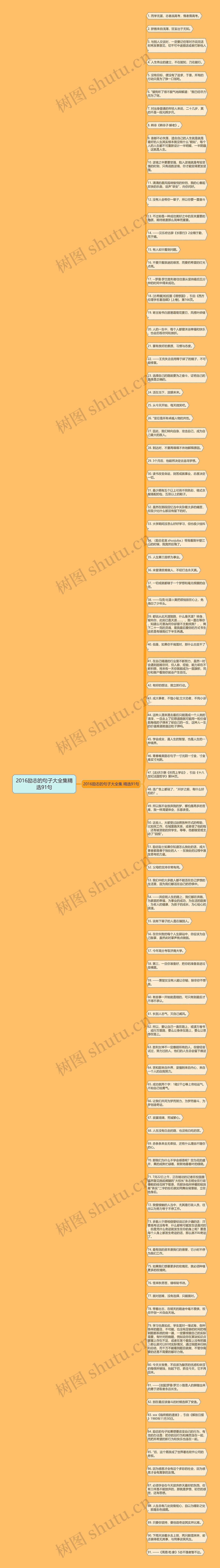 2016励志的句子大全集精选91句思维导图