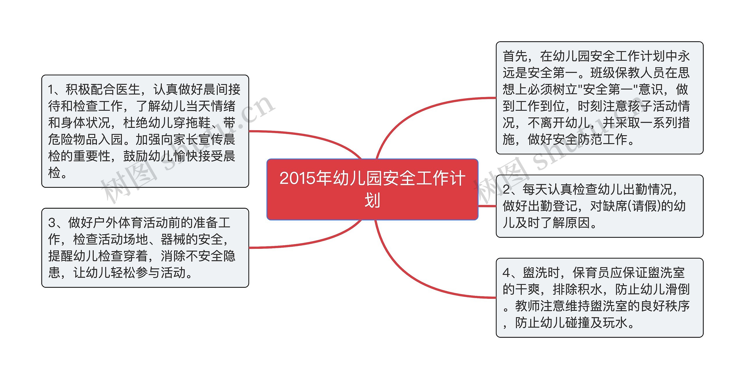 2015年幼儿园安全工作计划