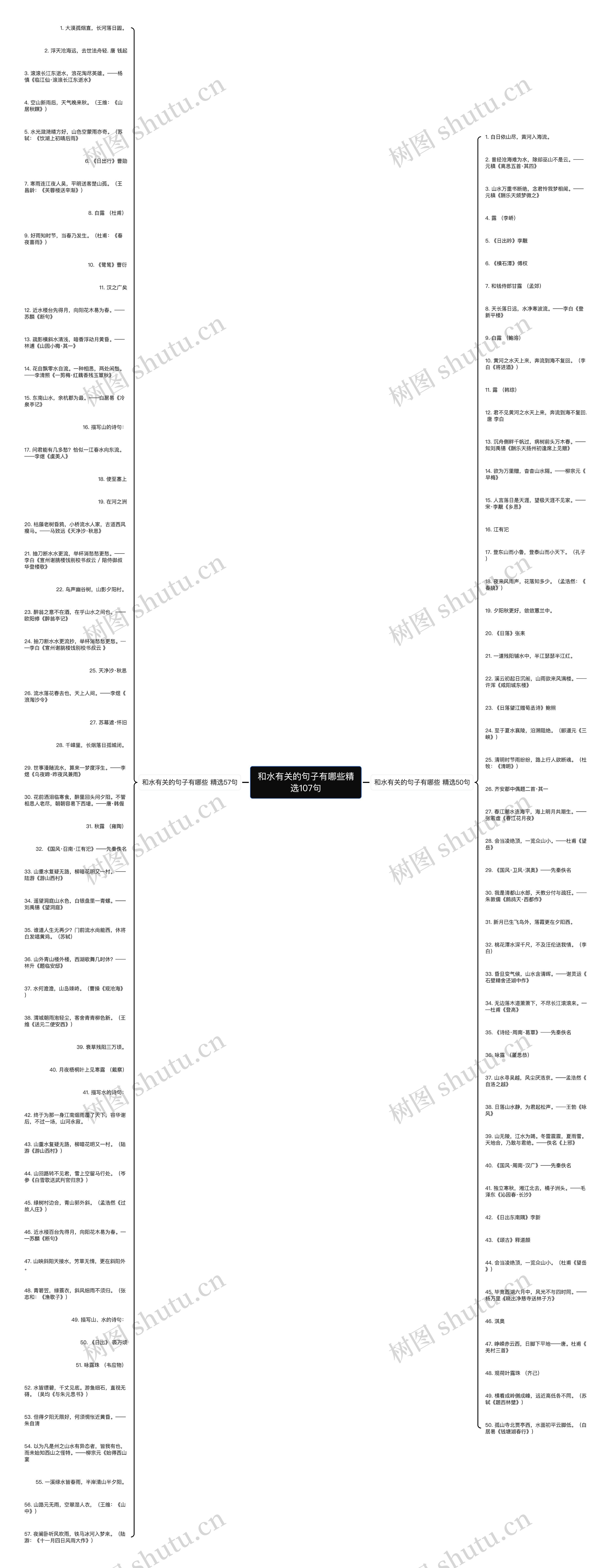 和水有关的句子有哪些精选107句思维导图