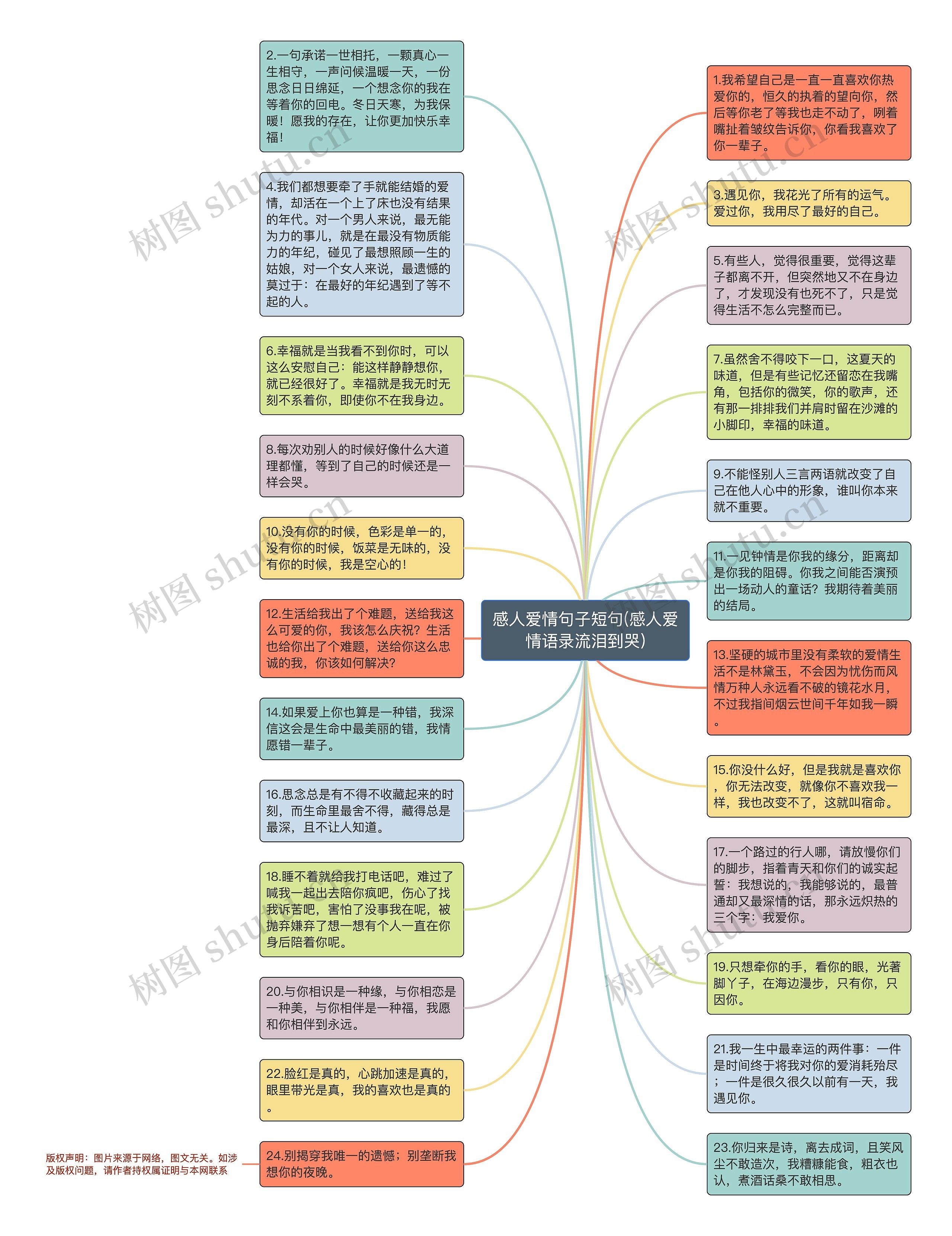 感人爱情句子短句(感人爱情语录流泪到哭)思维导图