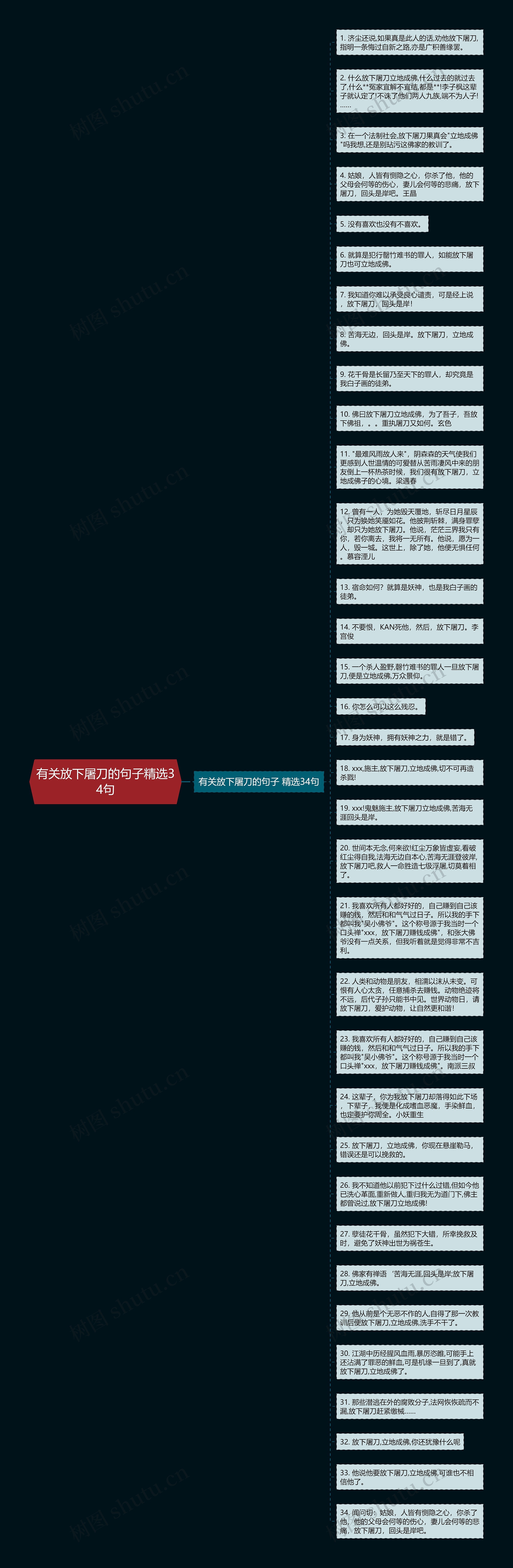 有关放下屠刀的句子精选34句