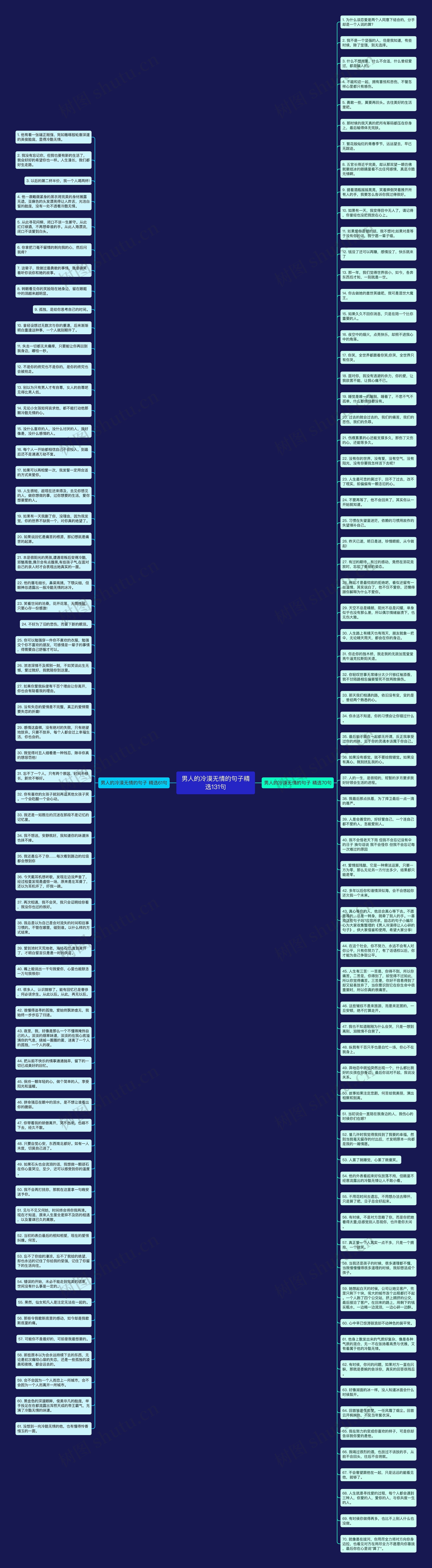 男人的冷漠无情的句子精选131句