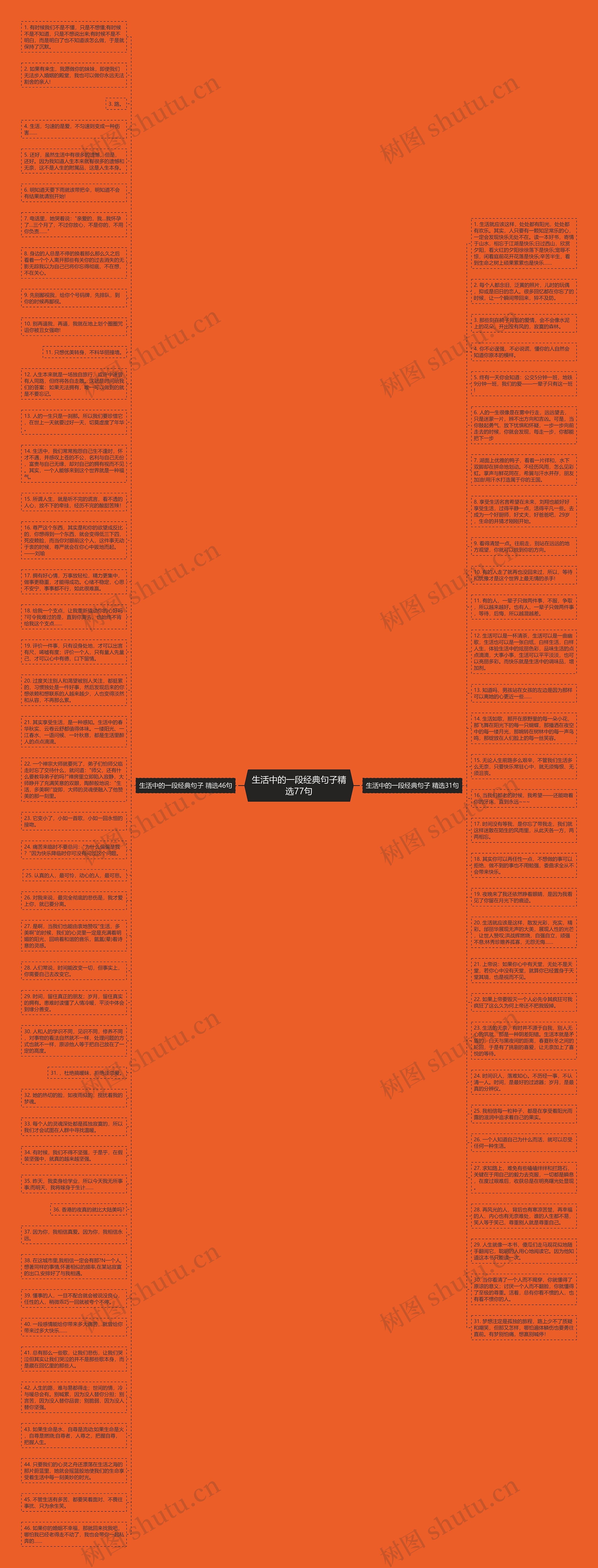 生活中的一段经典句子精选77句思维导图