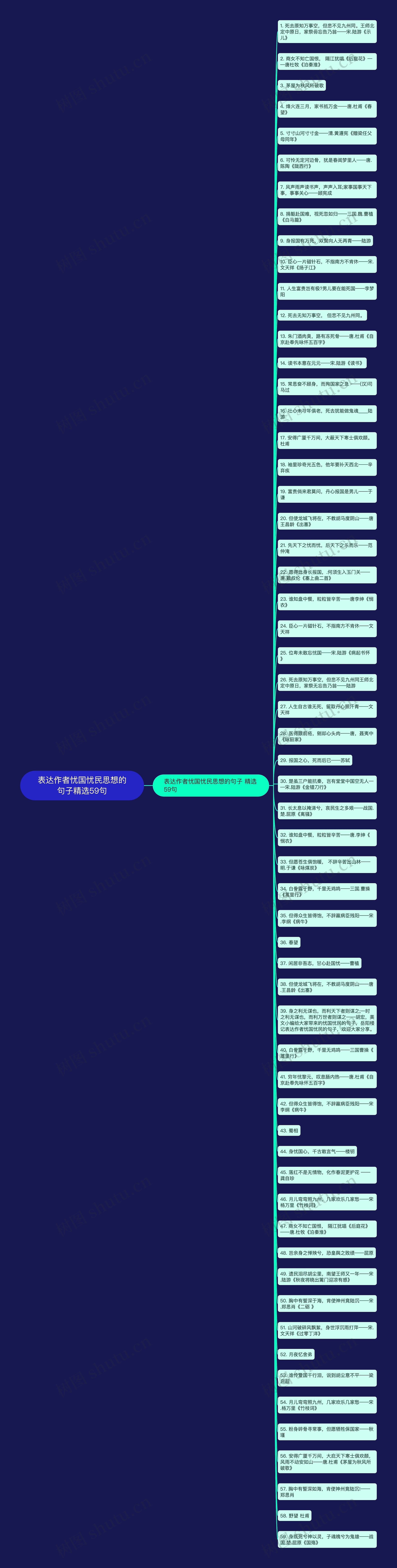 表达作者忧国忧民思想的句子精选59句思维导图