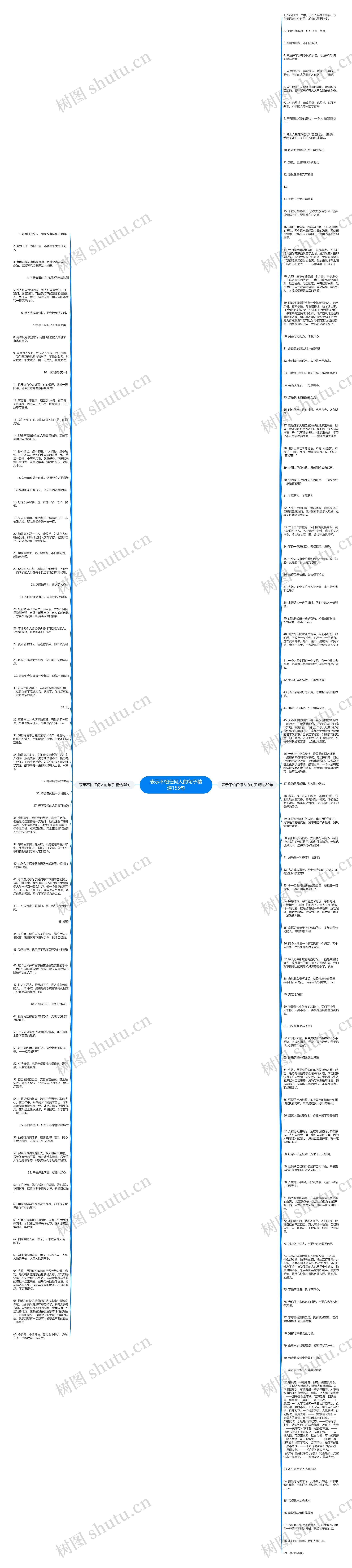 表示不怕任何人的句子精选155句思维导图