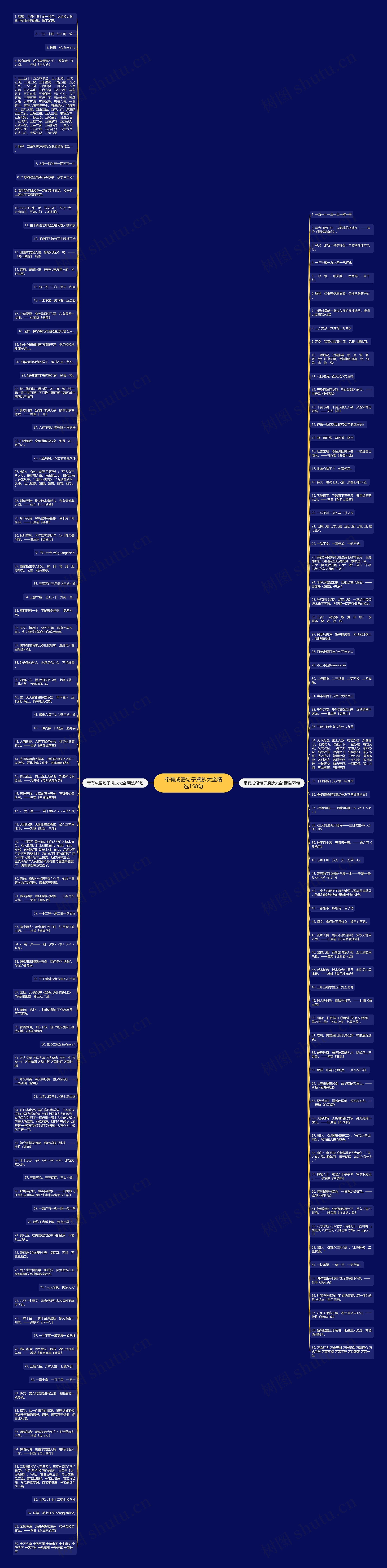 带有成语句子摘抄大全精选158句思维导图