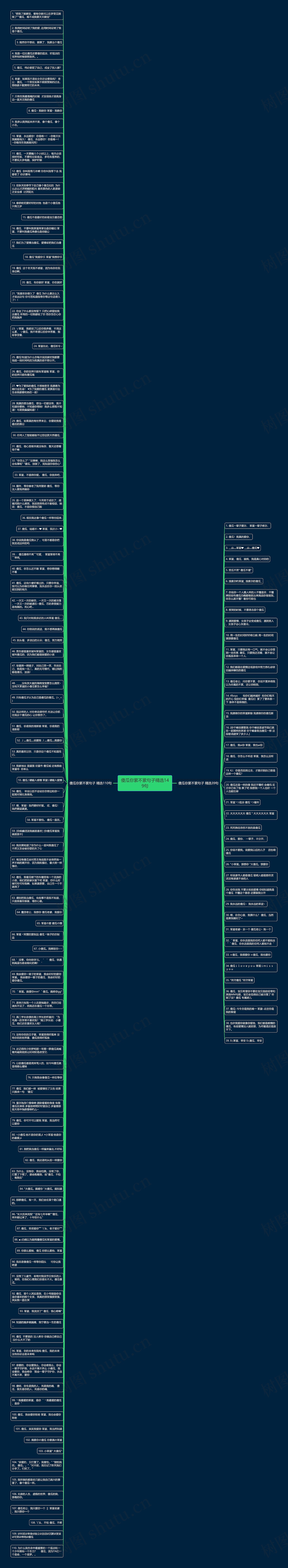 傻瓜你累不累句子精选149句思维导图