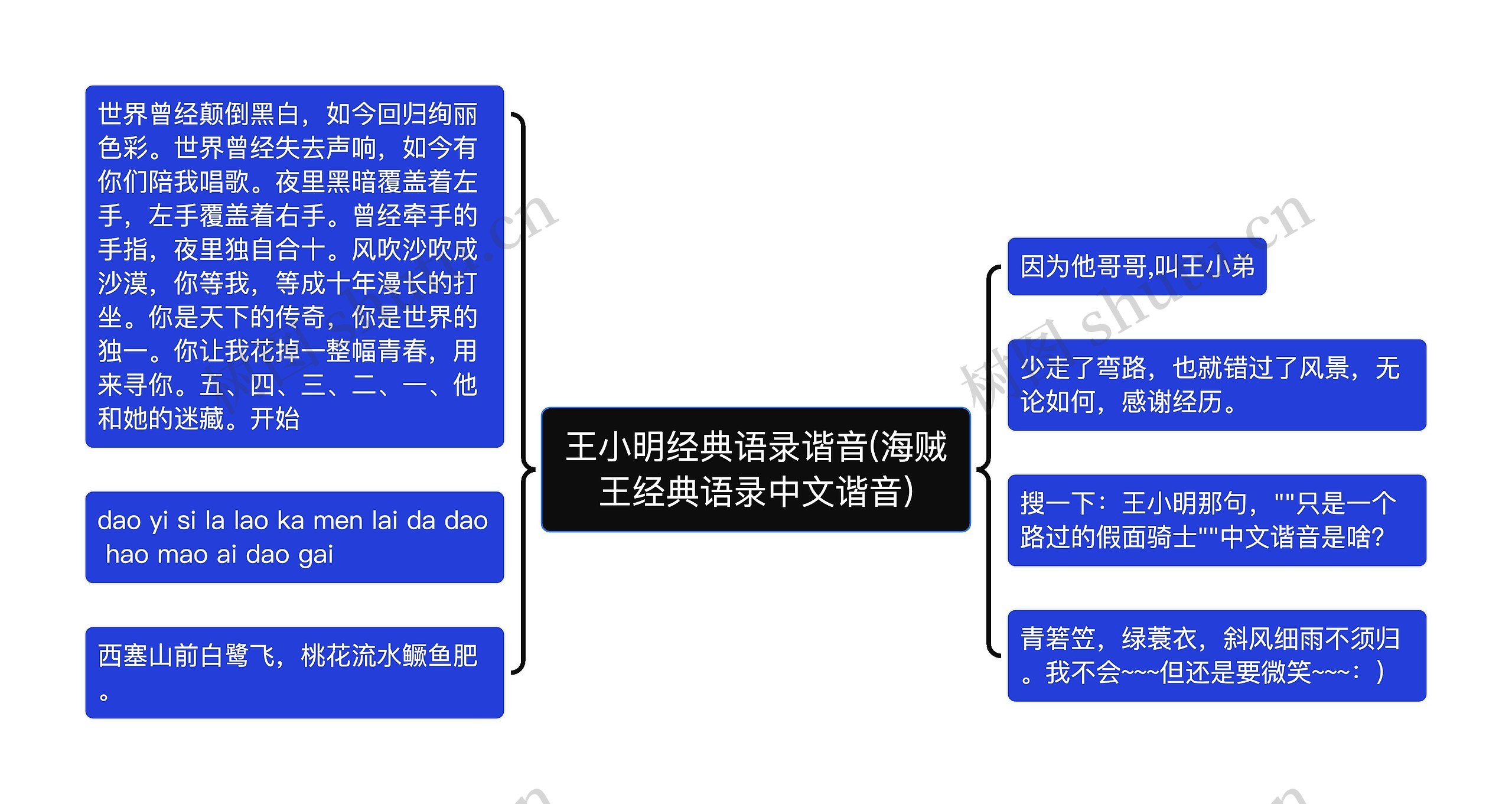 王小明经典语录谐音(海贼王经典语录中文谐音)