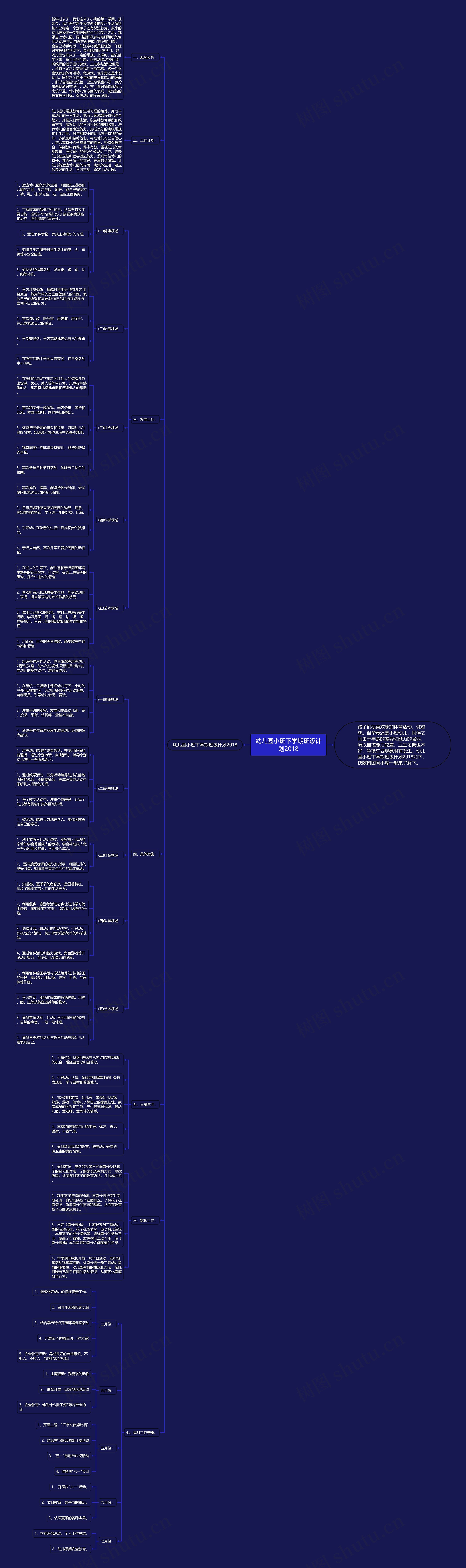 幼儿园小班下学期班级计划2018思维导图