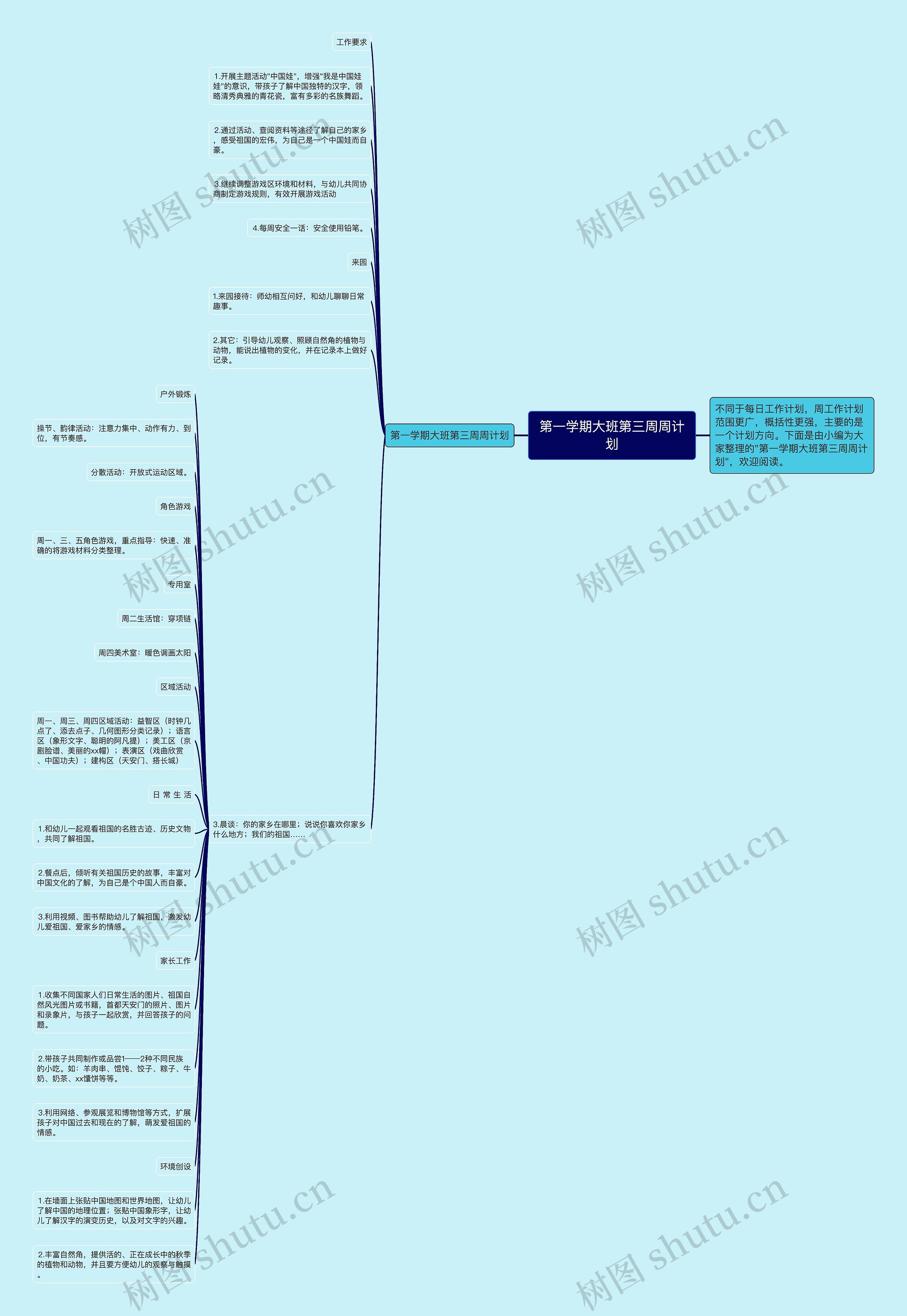 第一学期大班第三周周计划思维导图