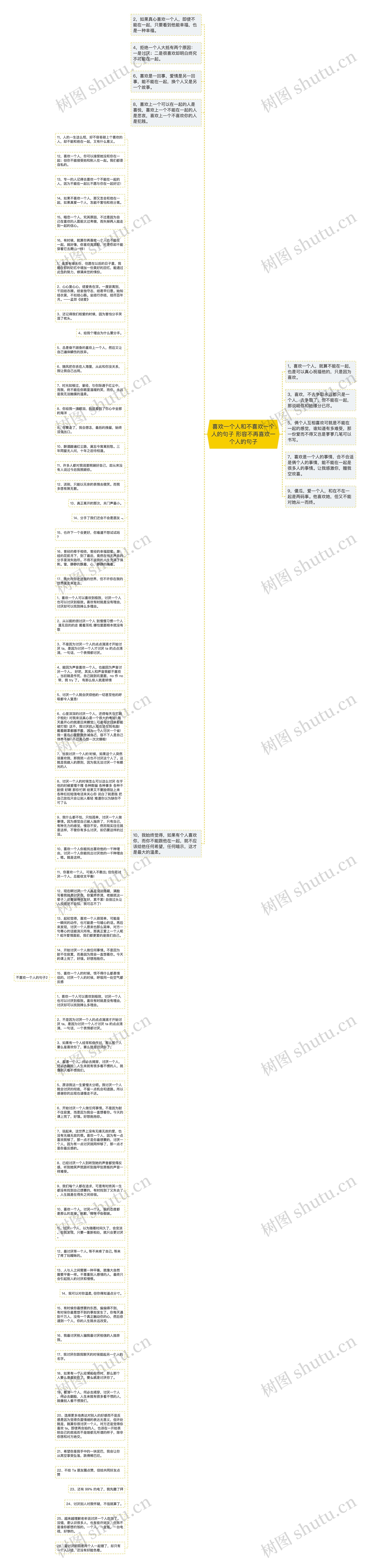 喜欢一个人和不喜欢一个人的句子 形容不再喜欢一个人的句子思维导图