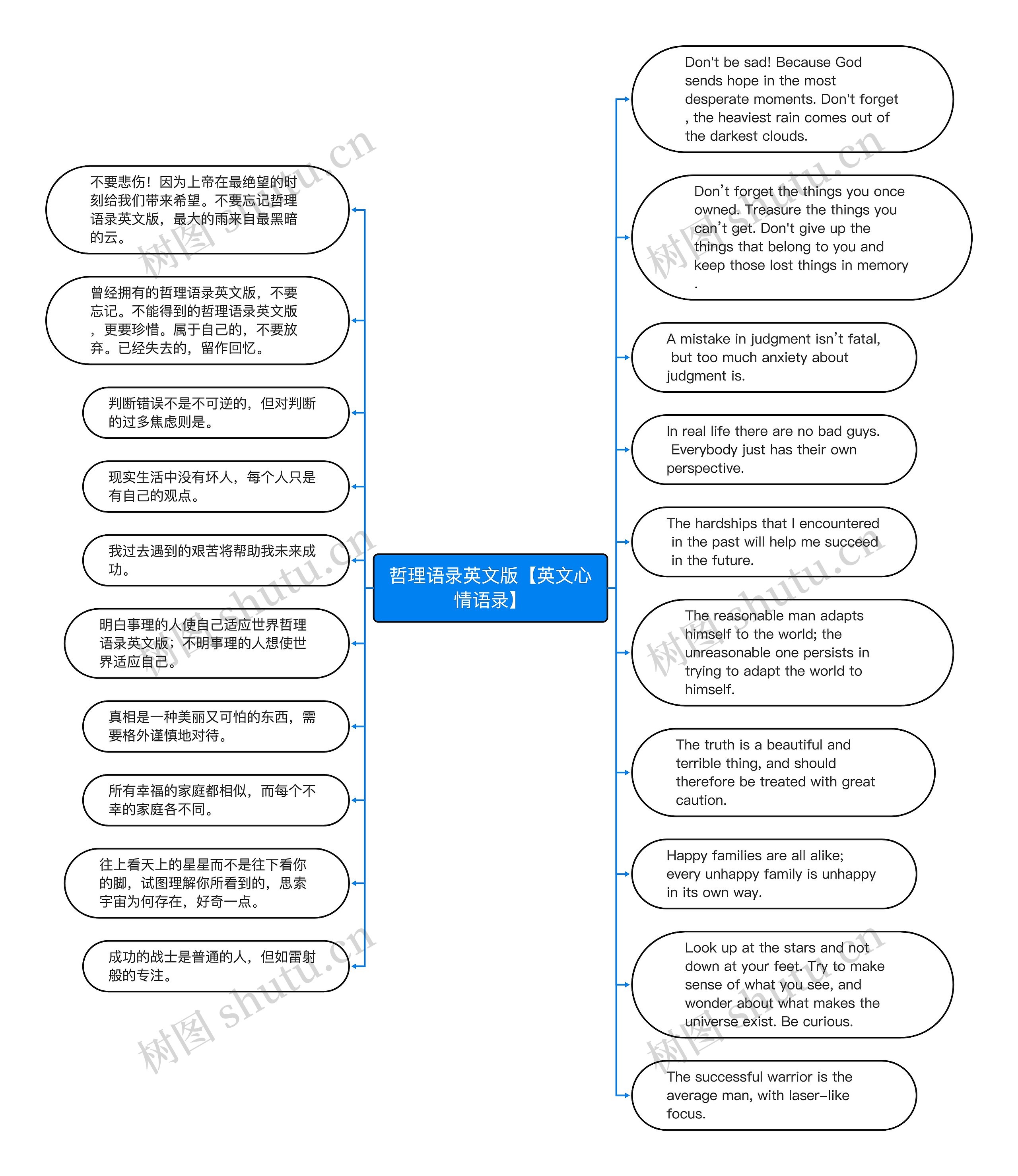 哲理语录英文版【英文心情语录】